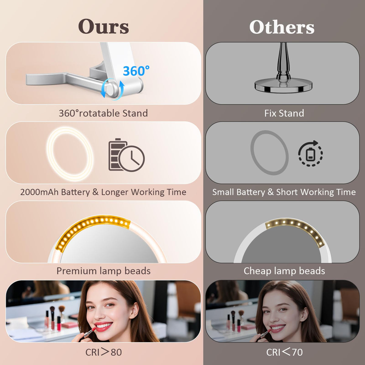 Travel Makeup Mirror with Lights 15X 1X Double Sided - HUNCAB Official Imagery - 7