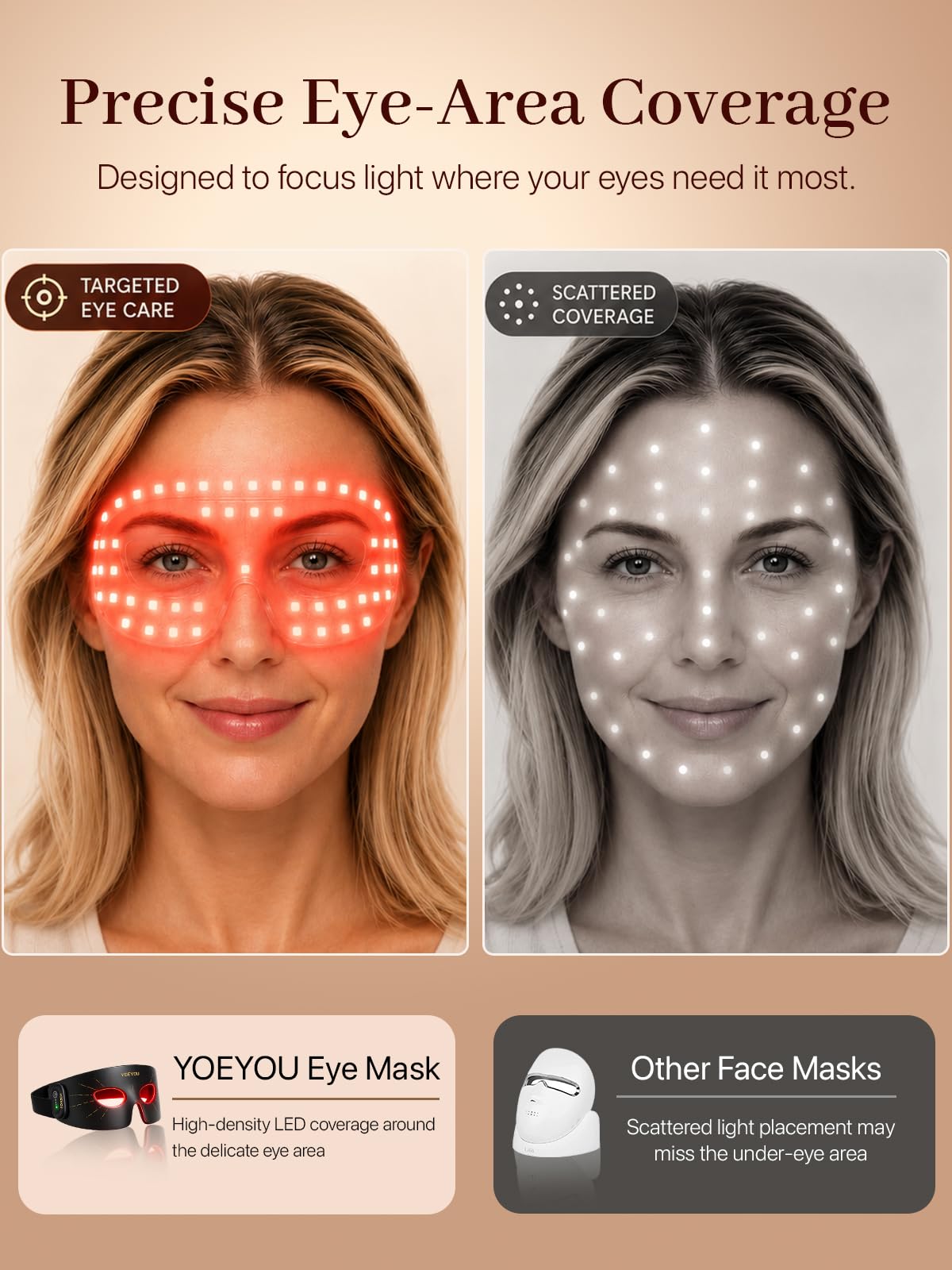 Red Light Therapy for Eyes 630nm 850nm for Dark Circles - YOEYOU Official Imagery - 5