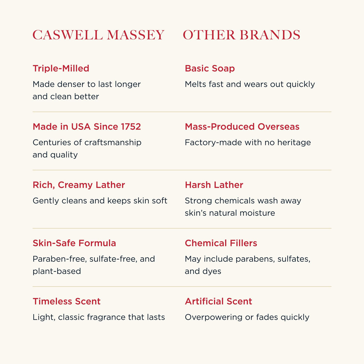 Caswell Massey Men s Bar Soap Gift Set Newport Oaire - Caswell-Massey Official Imagery - 4