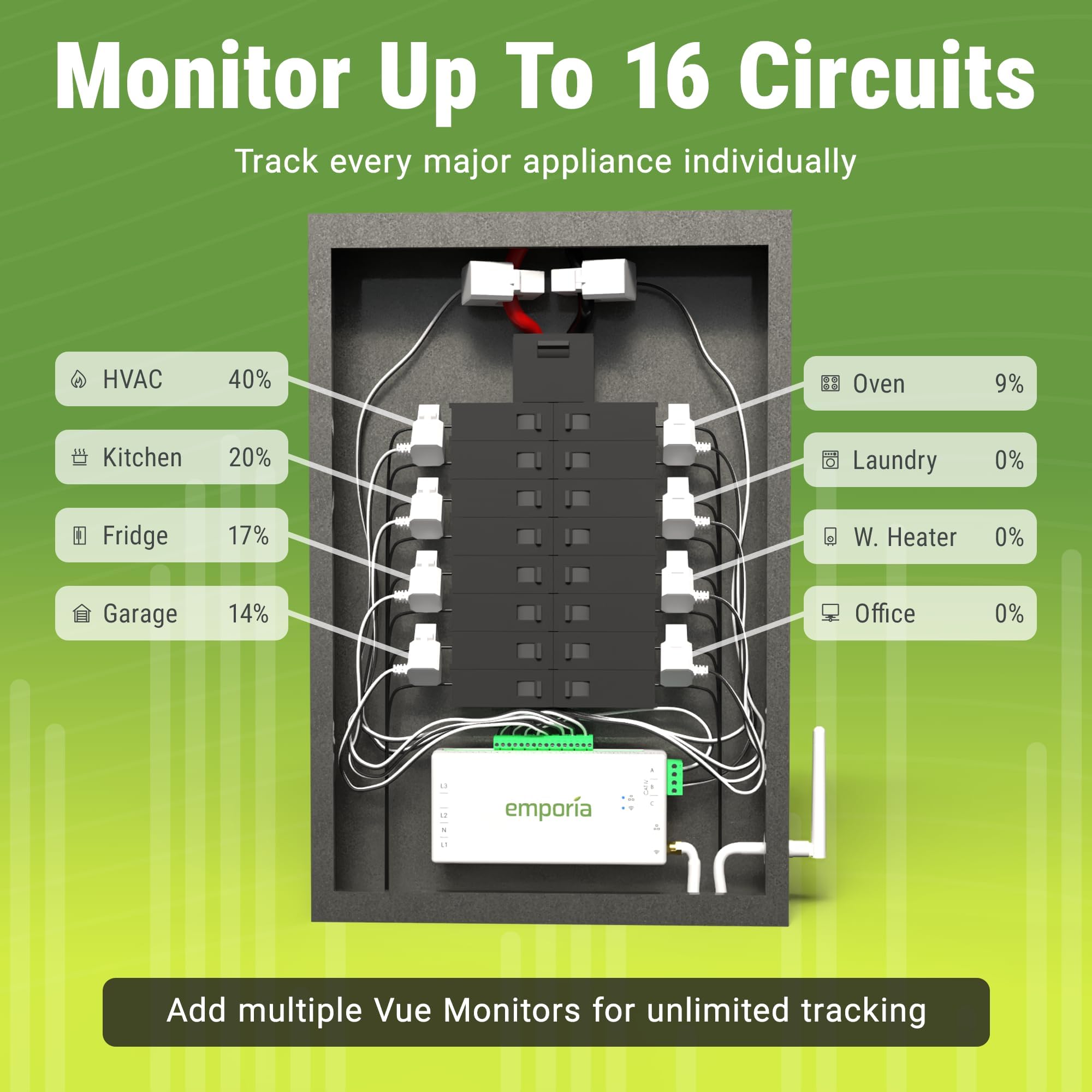 Emporia Vue 3 Home Energy Monitor - Smart Home Automation Module and Real Time E - EMPORIA Official Product View 4