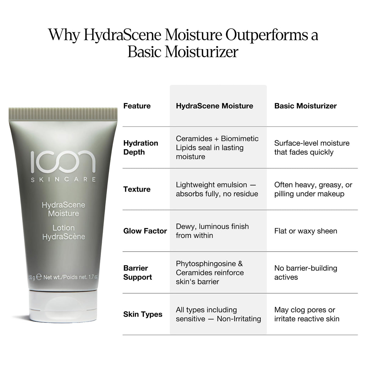 HydraScene Moisture - Icon Skincare Official Imagery - 4
