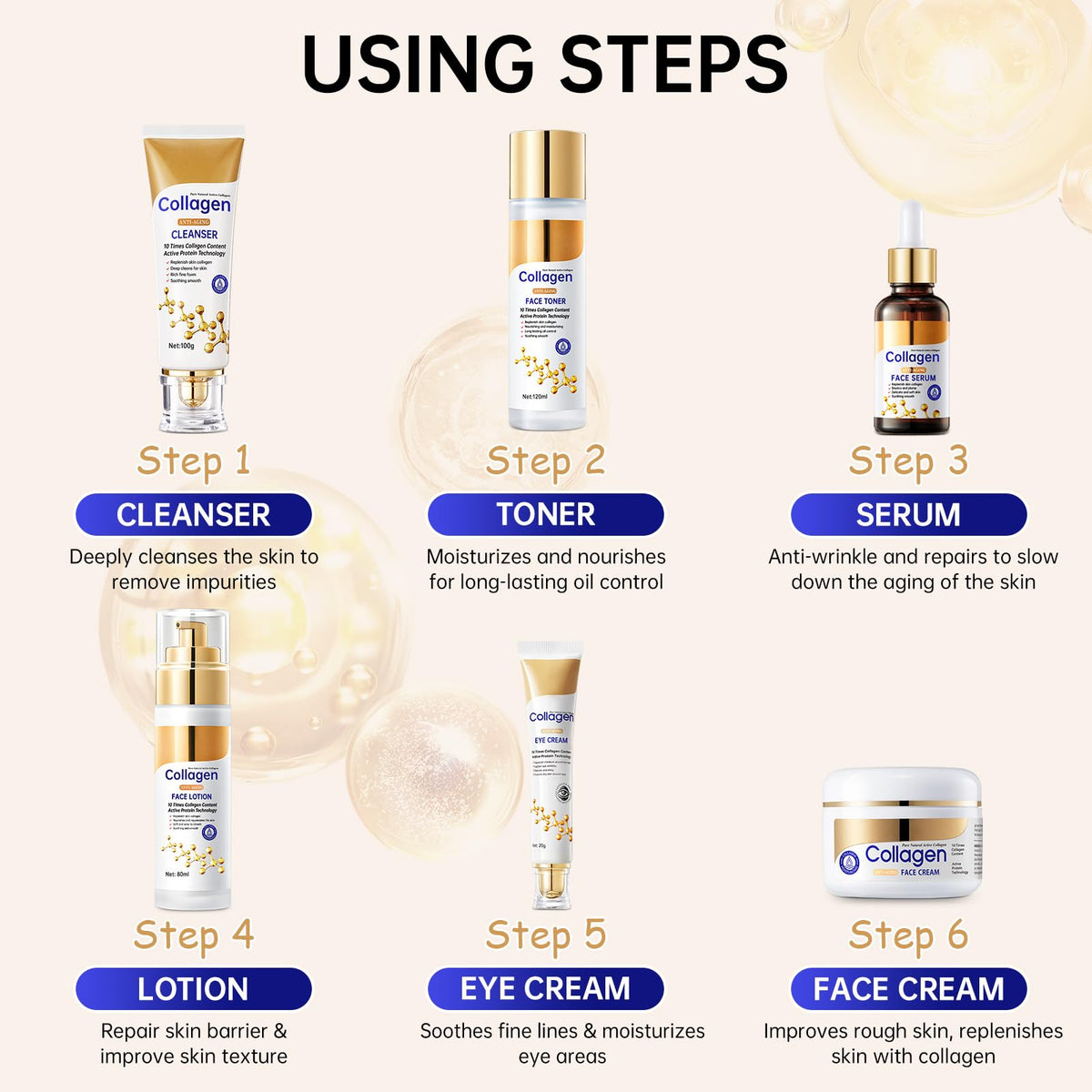 Collagen Skin Care Set Anti Aging Skincare Set for Face - mopayzer Official Imagery - 7