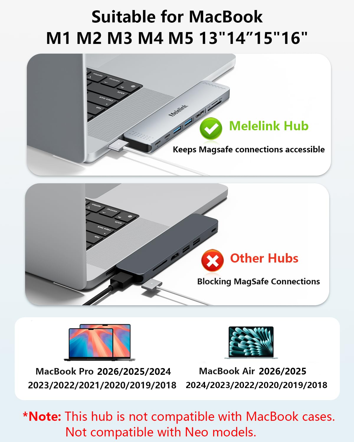 Melelink USB C multiport hub for MacBook Pro/Air with HDMI 4K, Thunderbolt, USB-C, SD card reader, and data ports, compatible with 2018-2026 models