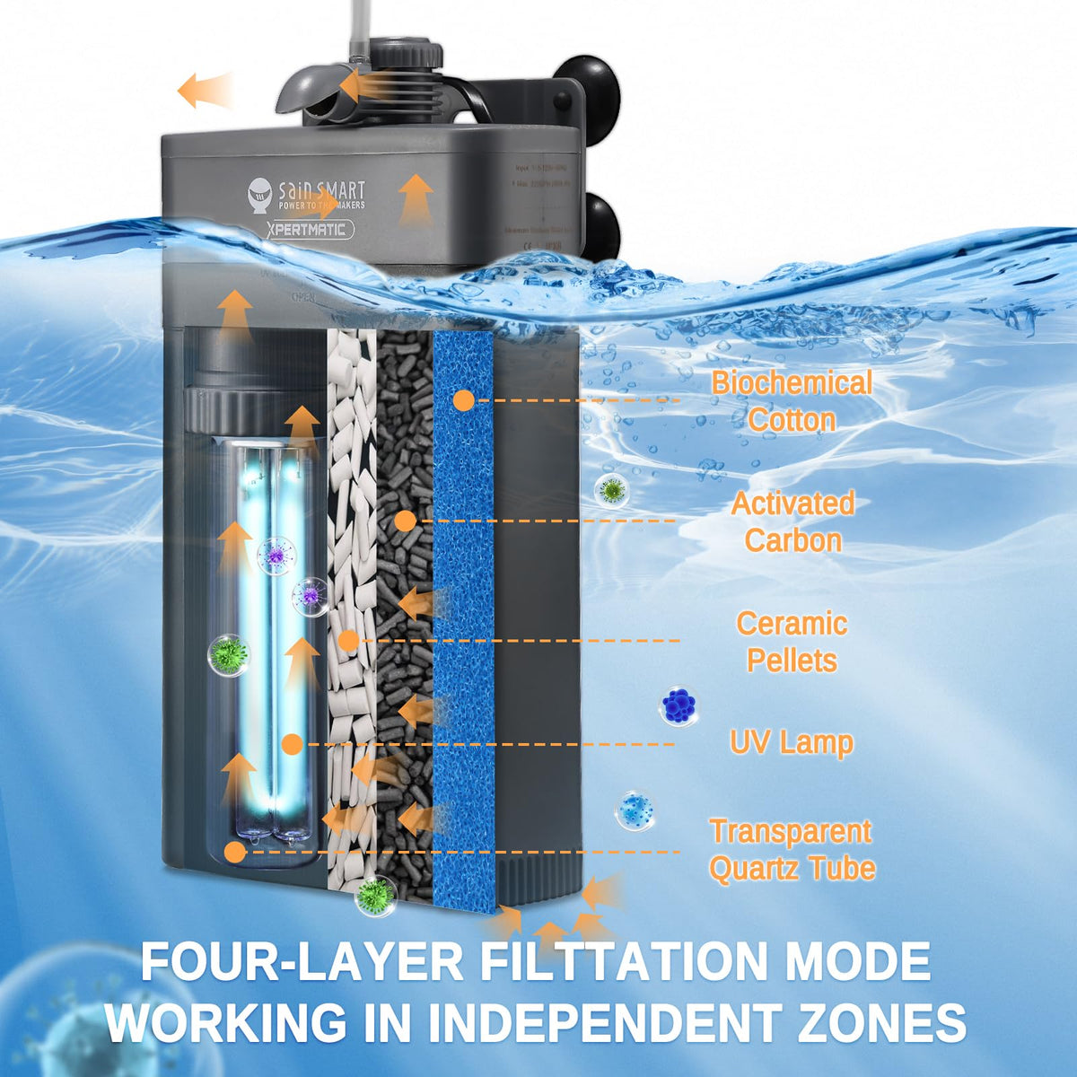 XpertMatic Aquarium Filter 220GPH Submersible Powerful Pump - SainSmart Official Imagery - 4