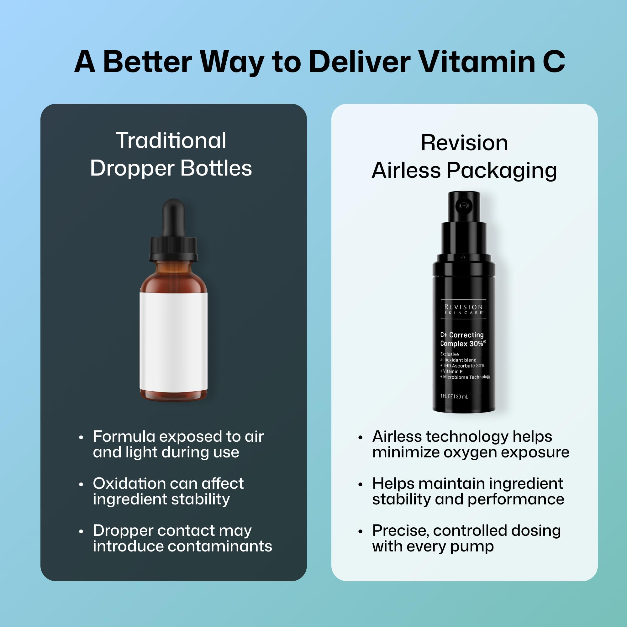 Revision Skincare C Correcting Complex 30 Vitamin C Serum 0 - Revision Skincare Official Imagery - 7