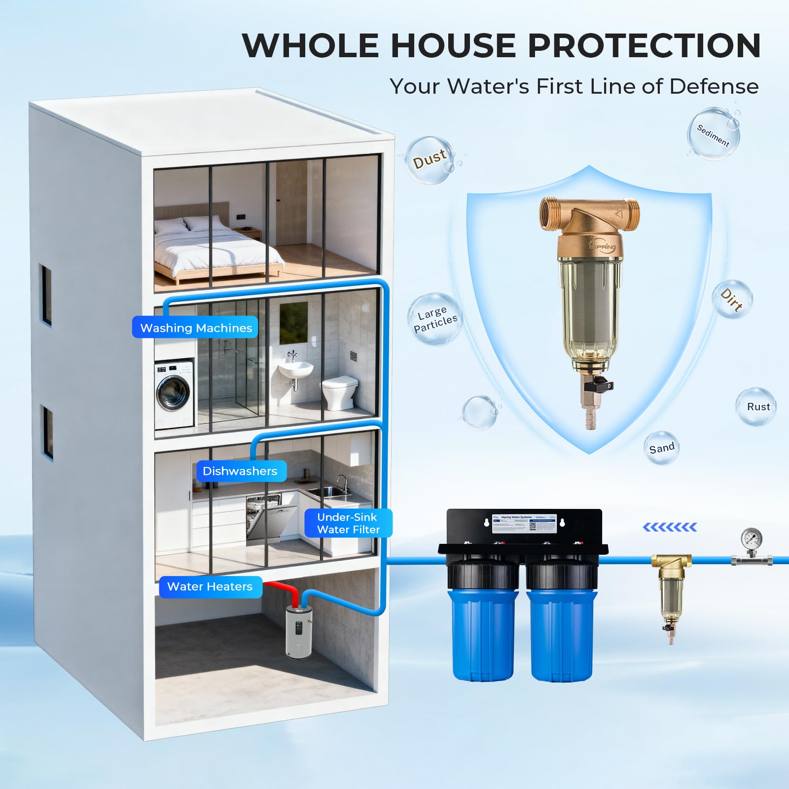 iSpring WSP-100 Whole House Spin Down Sediment Filter, 100 Micron - iSpring Official Product View 7