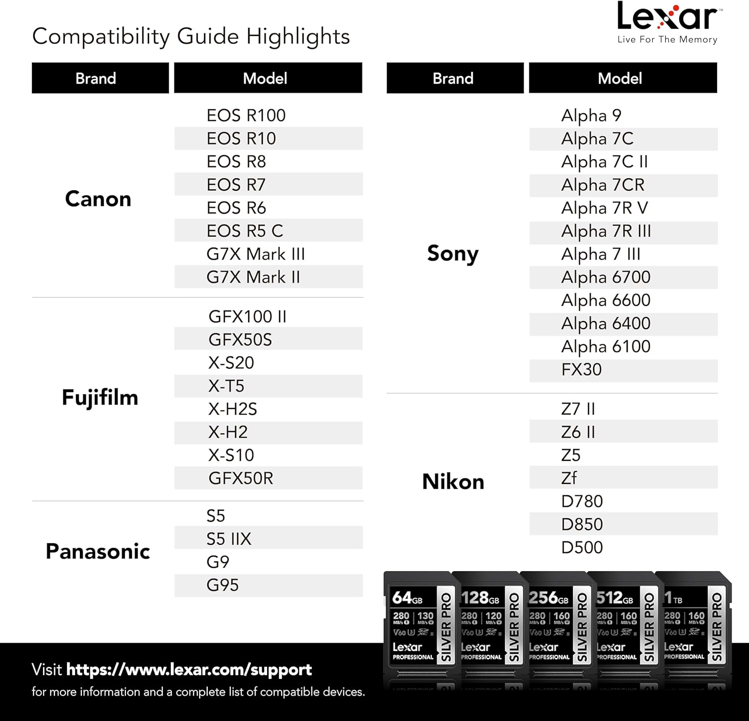 Lexar 128GB Professional SILVER PRO SD card with UHS-II, C10, U3, V60 speed class, suitable for Full HD video recording.