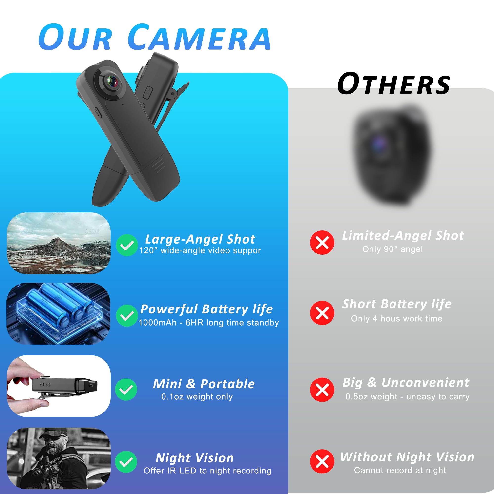 AviaryEye Mini Body Camera with Audio & Video Recording - Small POV Ca - View 5