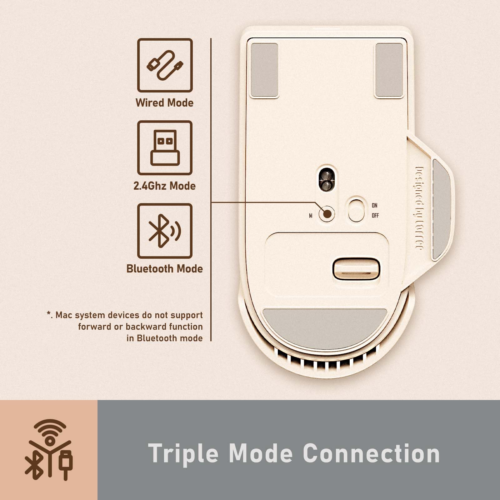 LOFREE Touch PBT Wireless Mouse with USB Receiver, Bluetooth, Wired Connection, - LOFREE Official Product View 7