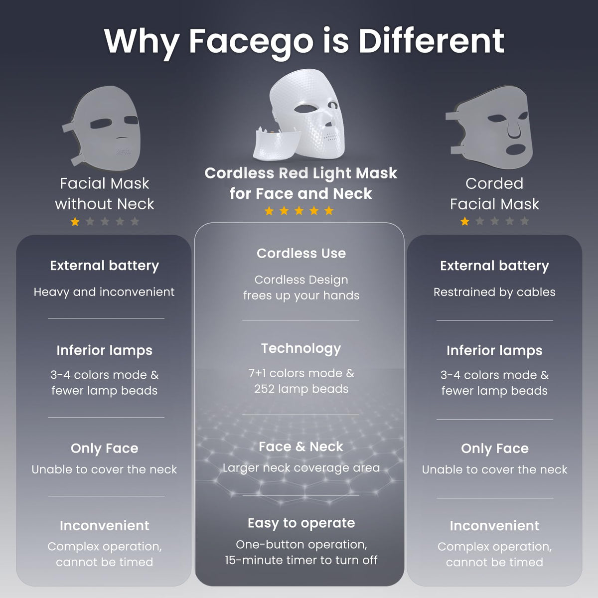 Red Light Mask for Face and Neck 7 1 Colors Red Light Face - Facego Official Imagery - 5