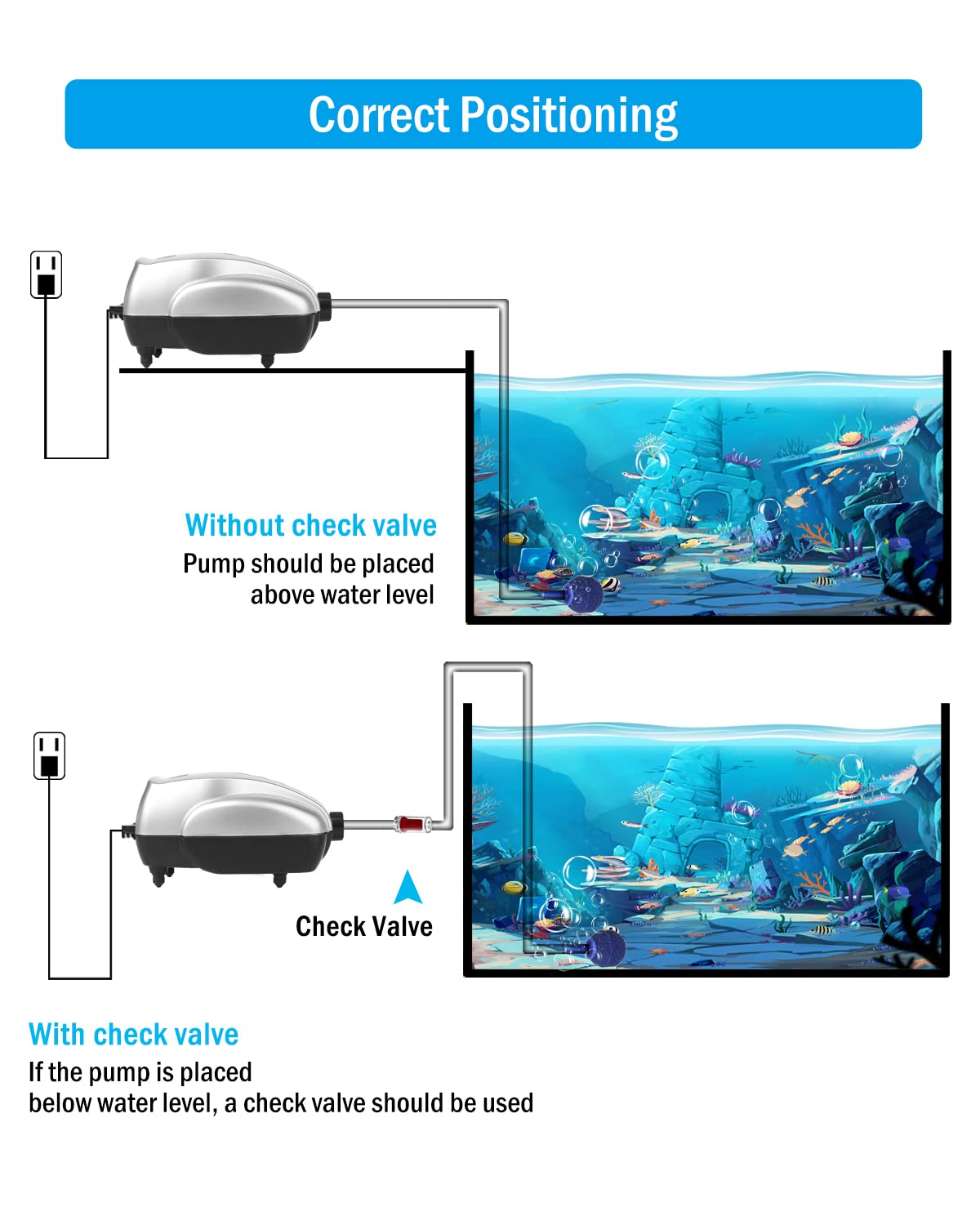 AquaMiracle Aquarium Air Pump Fish Tank Bubbler Aerator, All-in-O - AquaMiracle Official Product View 6