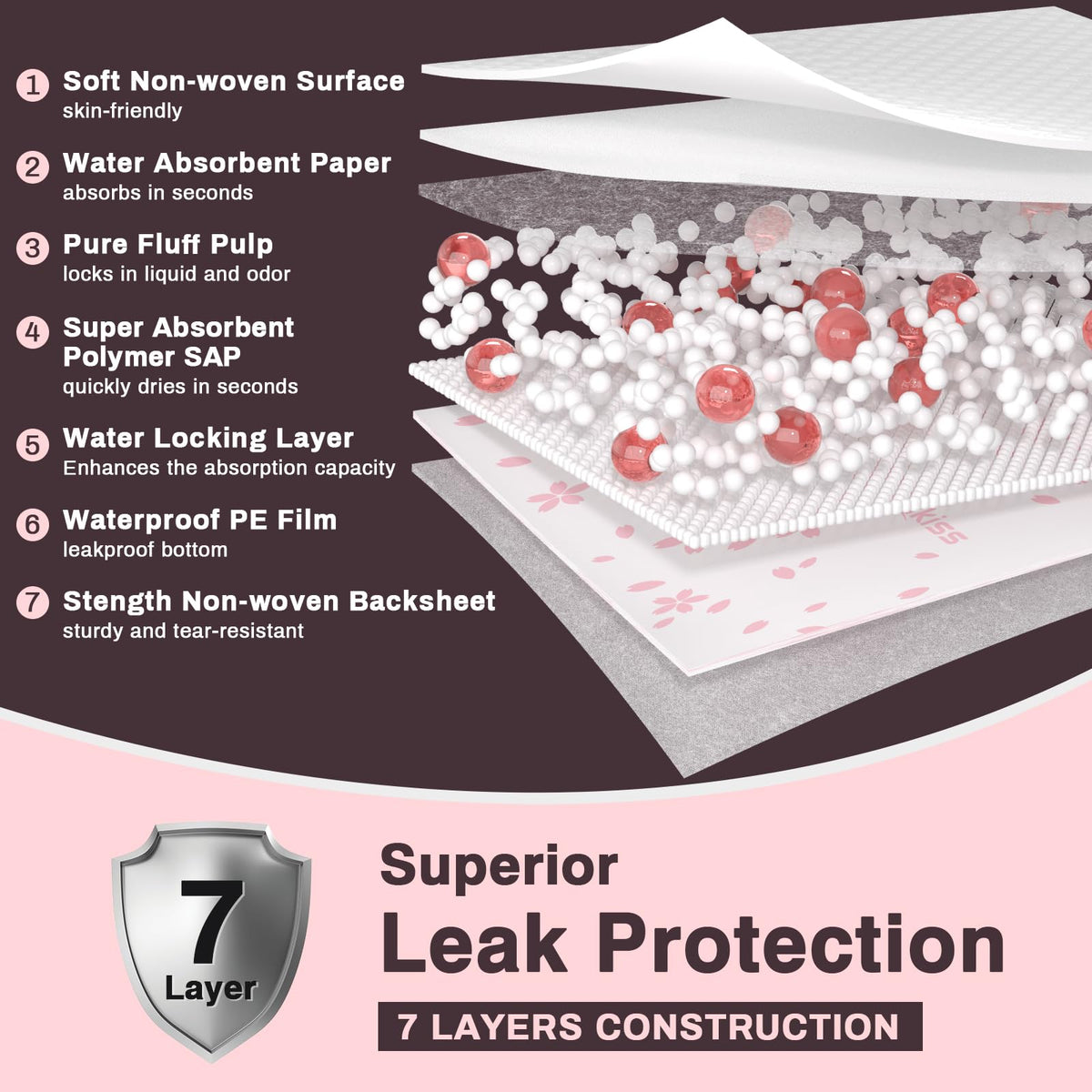 40 Count Extra Large Disposable Bed Pads 36 x 44 - MKISS Official Imagery - 5