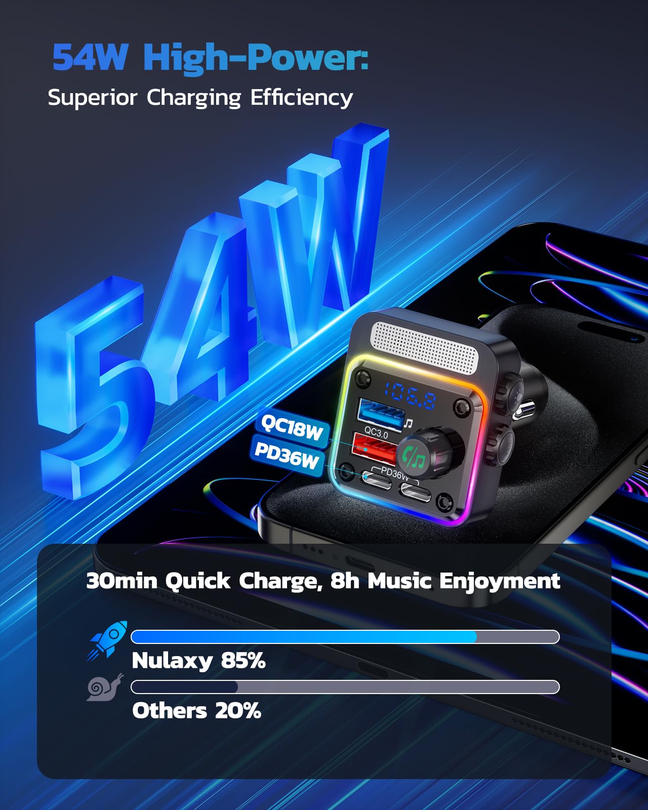 Nulaxy 54W Bluetooth 5.3 Car Adapter, FM Transmitter 4-Port Fast by Nulaxy - Angle View 2