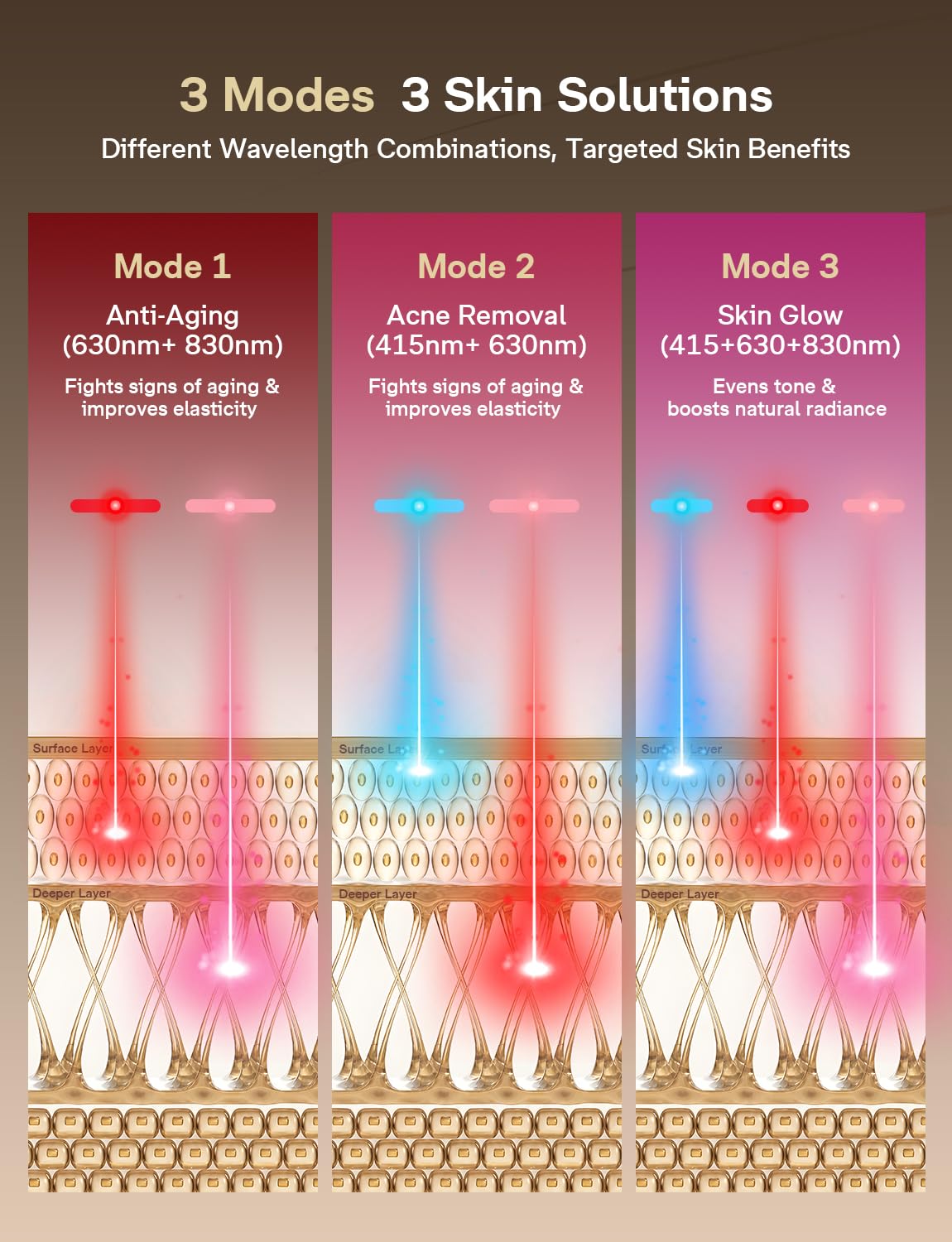 Medisana Red Light Therapy for Face 336 LEDs Wireless - Medisana Official Imagery - 4