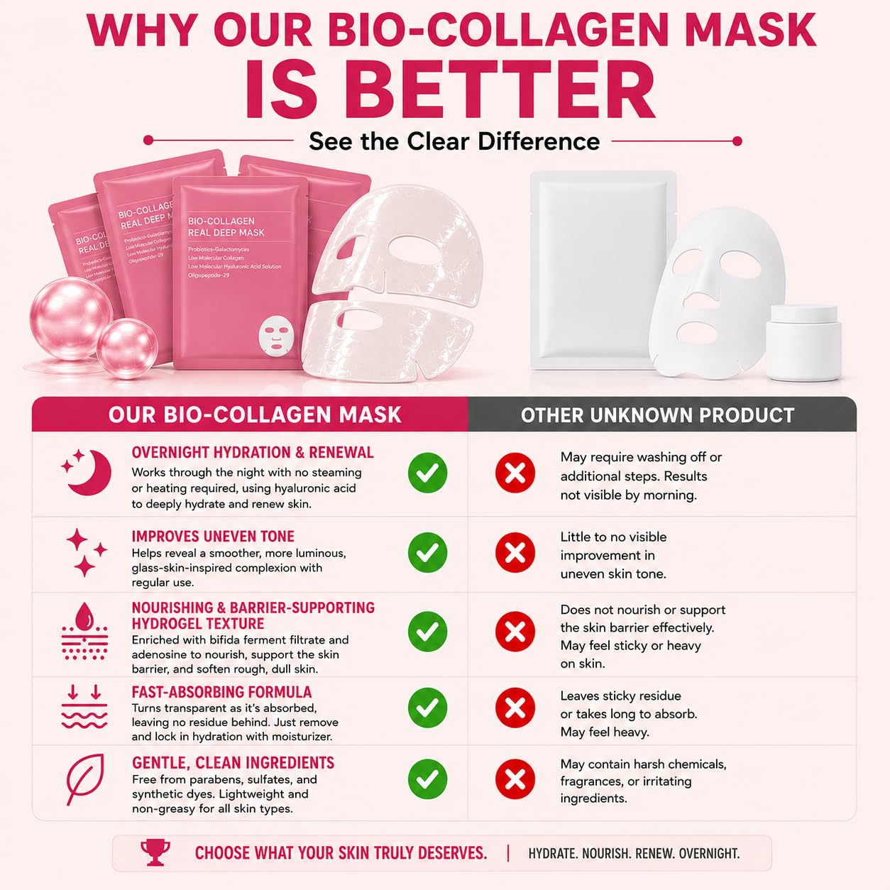 Premium 4-Pack bio-collagen real deep mask Hydrogel, beauty - GARDERIE