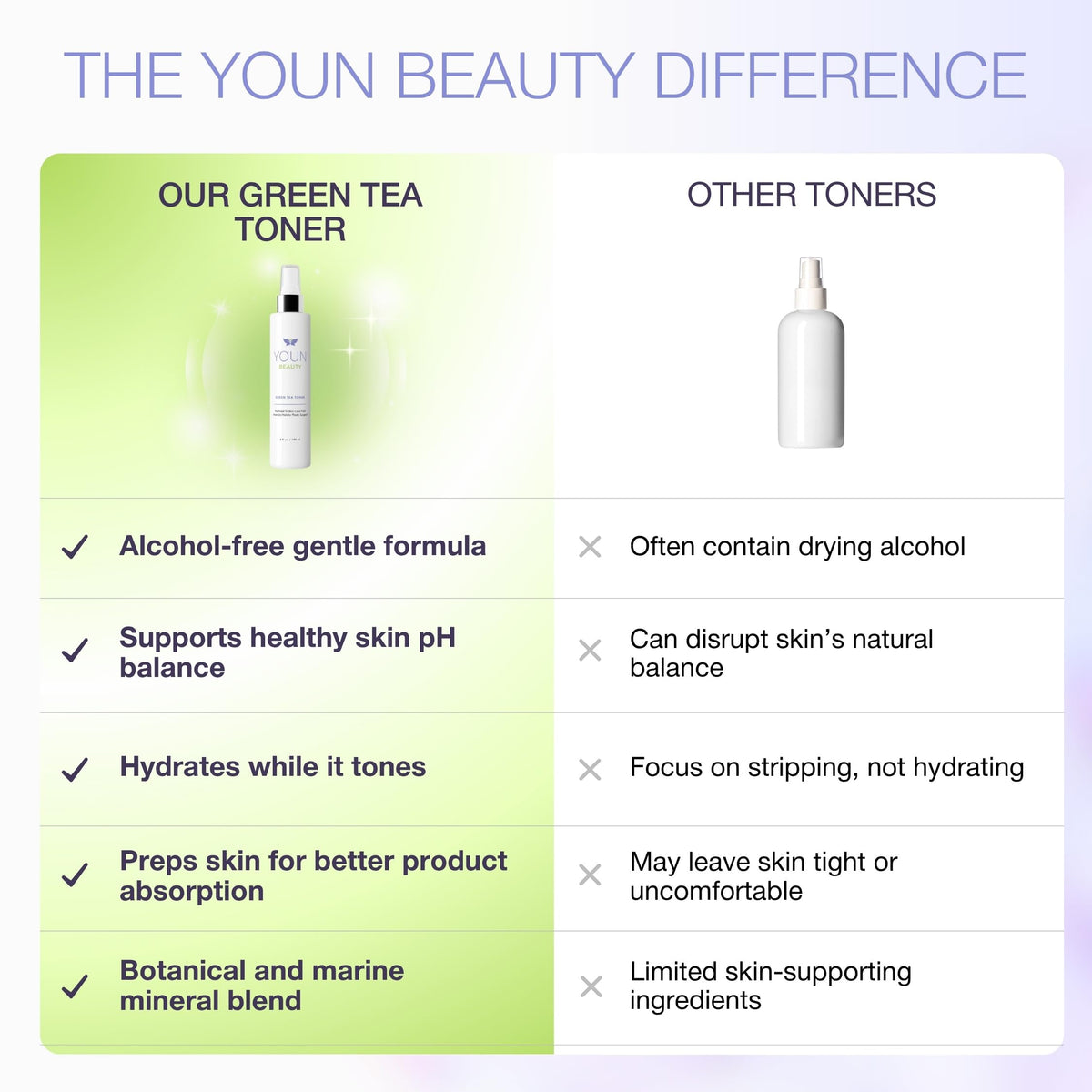 YOUN Beauty Green Tea Toner Face Mist Spray - YOUN Beauty Official Imagery - 8