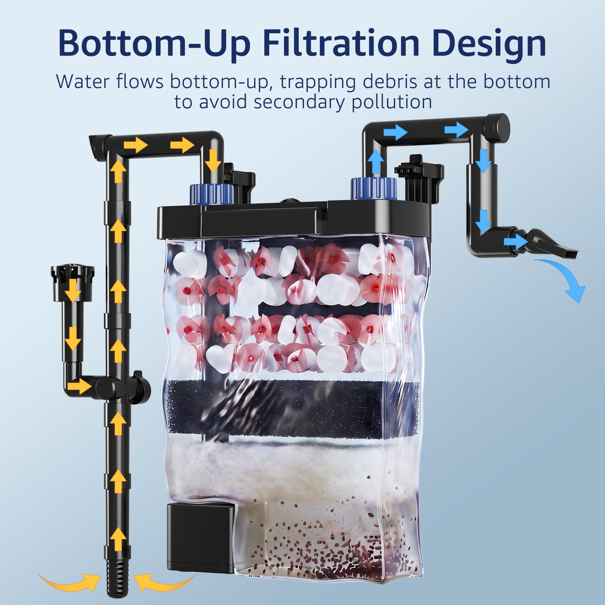 Veehoo Hang on Back Aquarium Filter with One Touch Drain for - Veehoo Official Imagery - 5