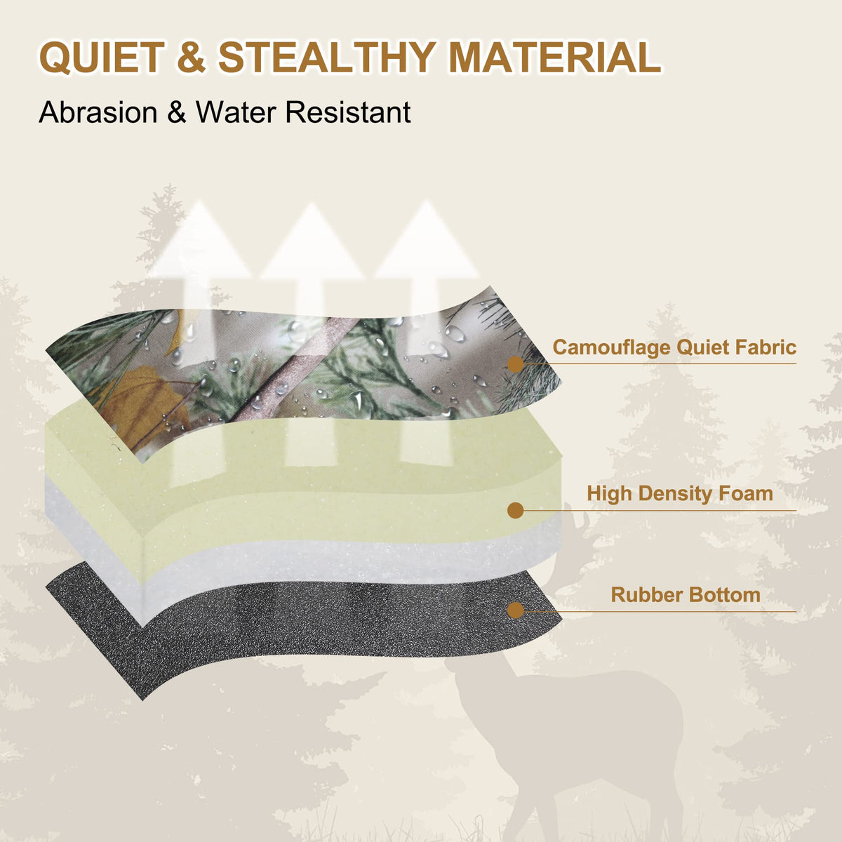 MDSTOP Heated Hunting Seat Cushion Waterproof Seat Pads for - MDSTOP Official Imagery - 4