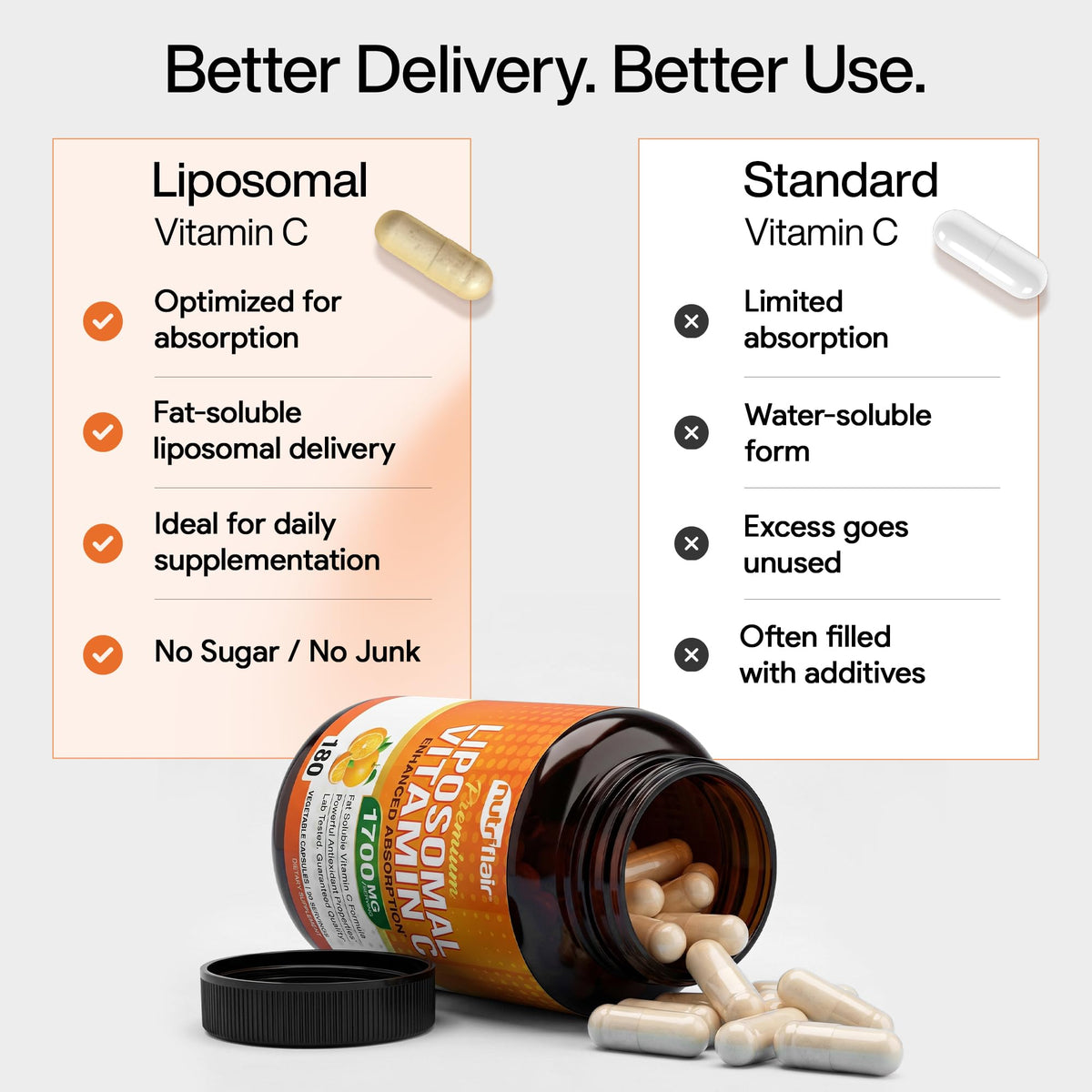NutriFlair Liposomal Vitamin C 1700mg 180 Capsules - NutriFlair Official Imagery - 7