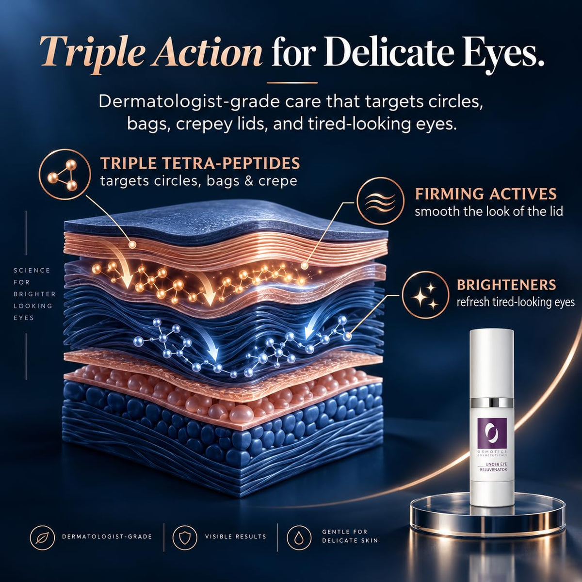 Osmotics Under Eye Rejuvenator Peptide Eye Serum for Dark - Osmotics Cosmeceuticals Official Imagery - 7