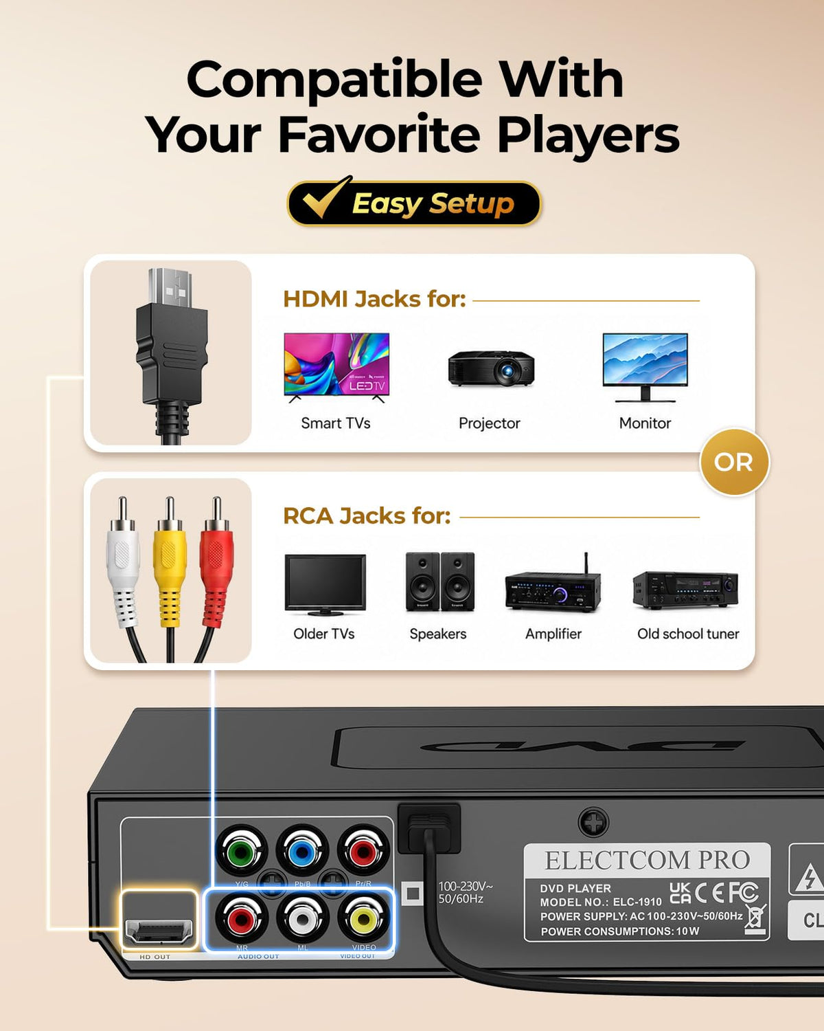 ELECTCOM PRO Region Free DVD Player for TV with HDMI - ELECTCOM PRO Official Imagery - 4