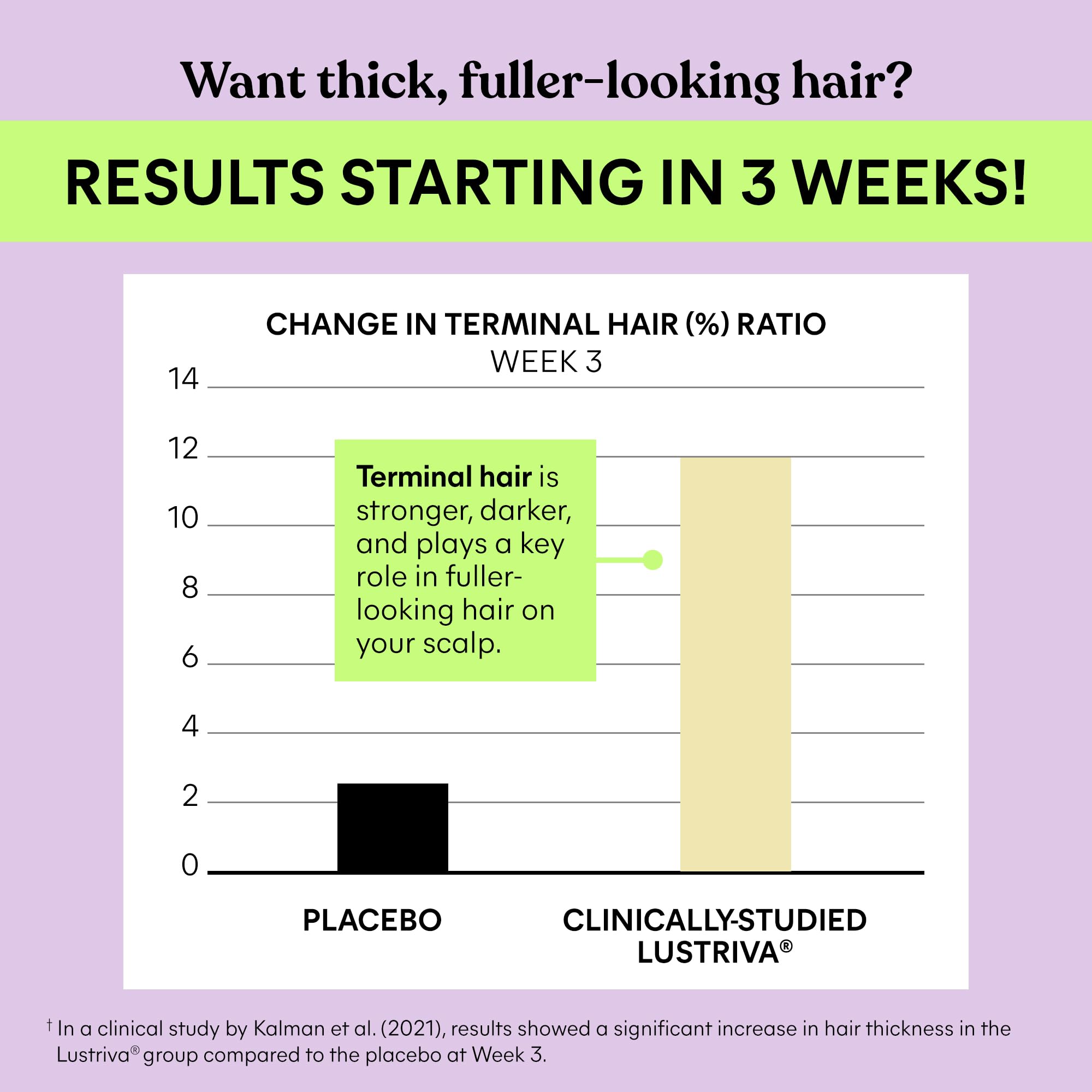 Lemme Grow Hair Growth Booster Soft Chews w Vitamins 30 Day - Lemme Official Imagery - 6