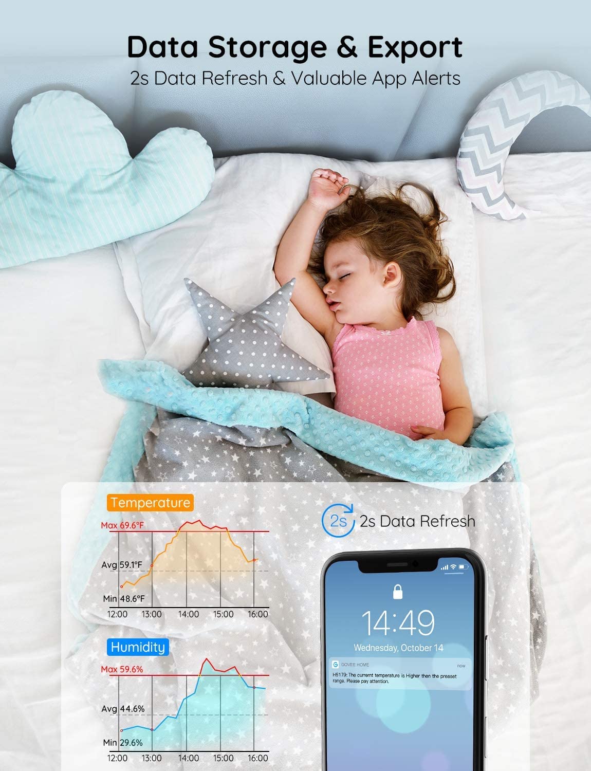 Govee WiFi Thermometer Hygrometer H5179 with App Notification Ale - Govee Official Product View 5