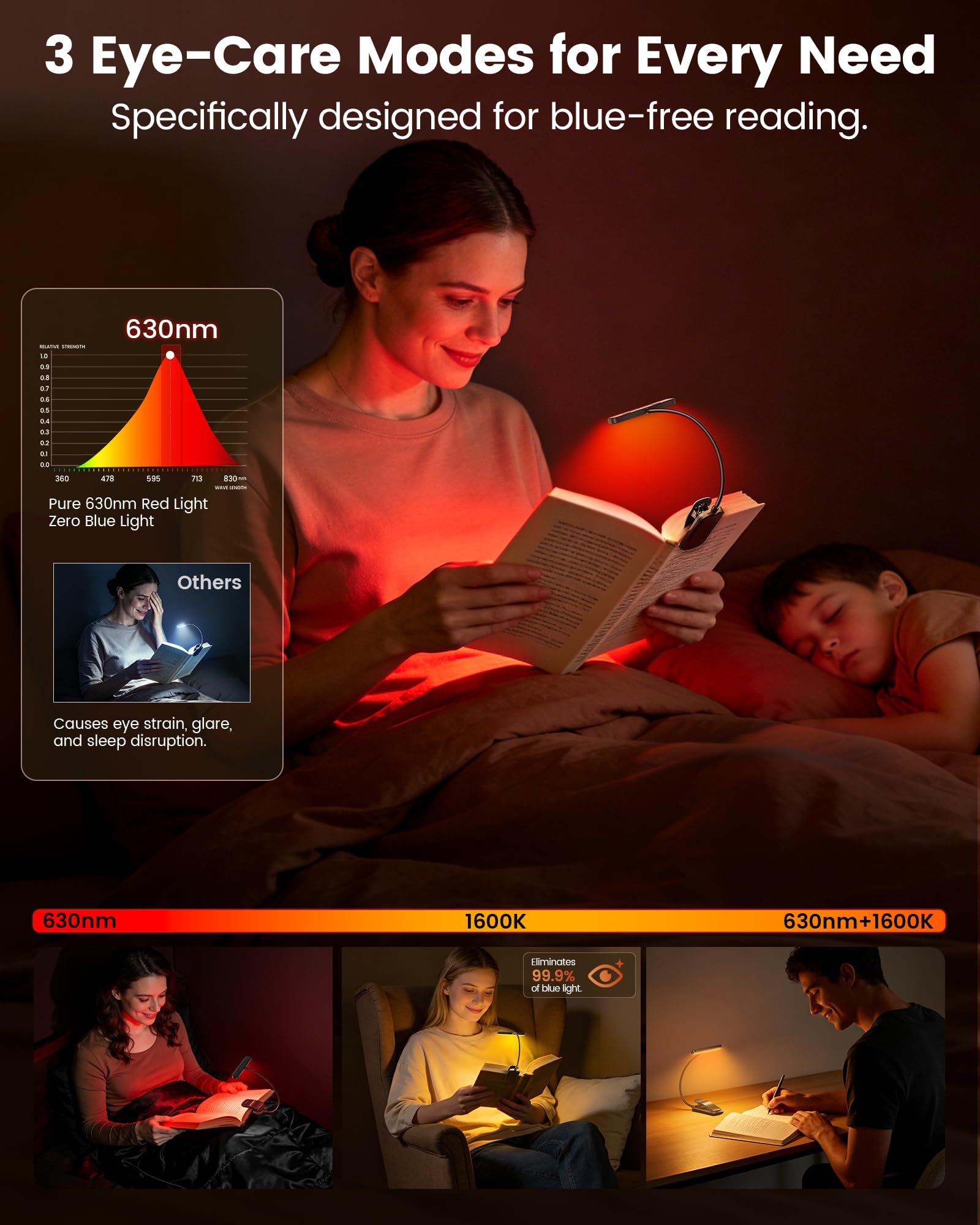 Glocusent 630nm Red Light Reading Light, 26 LED Zero Blue Light B by Glocusent - Angle View 2