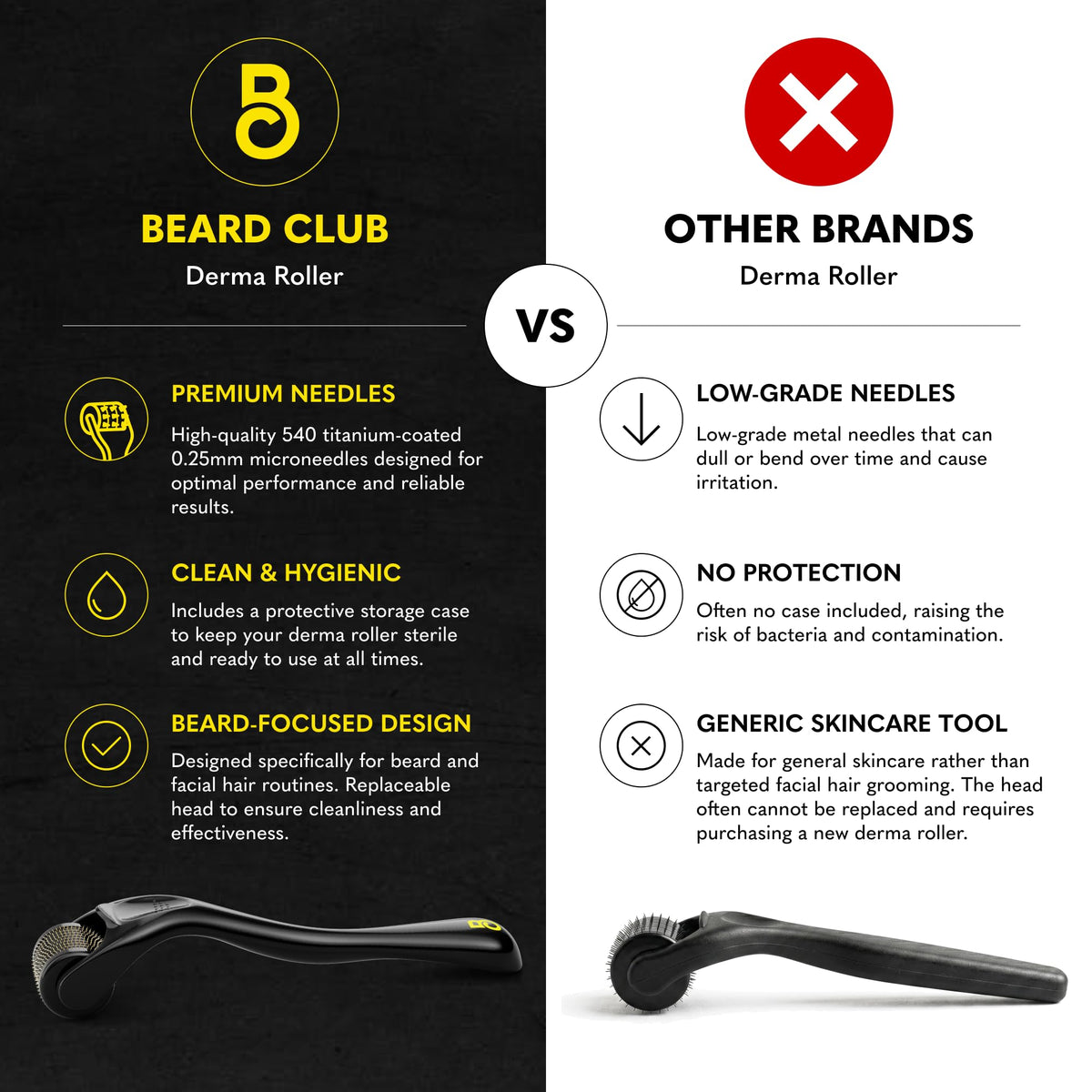 The Beard Club Signature Beard Growth Kit - The Beard Club Official Imagery - 3