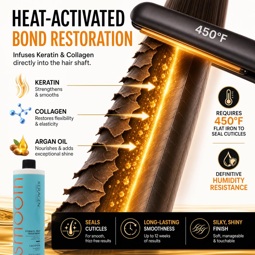 Keragen Brazilian Keratin Smoothing Treatment - KERAGEN Official Imagery - 7