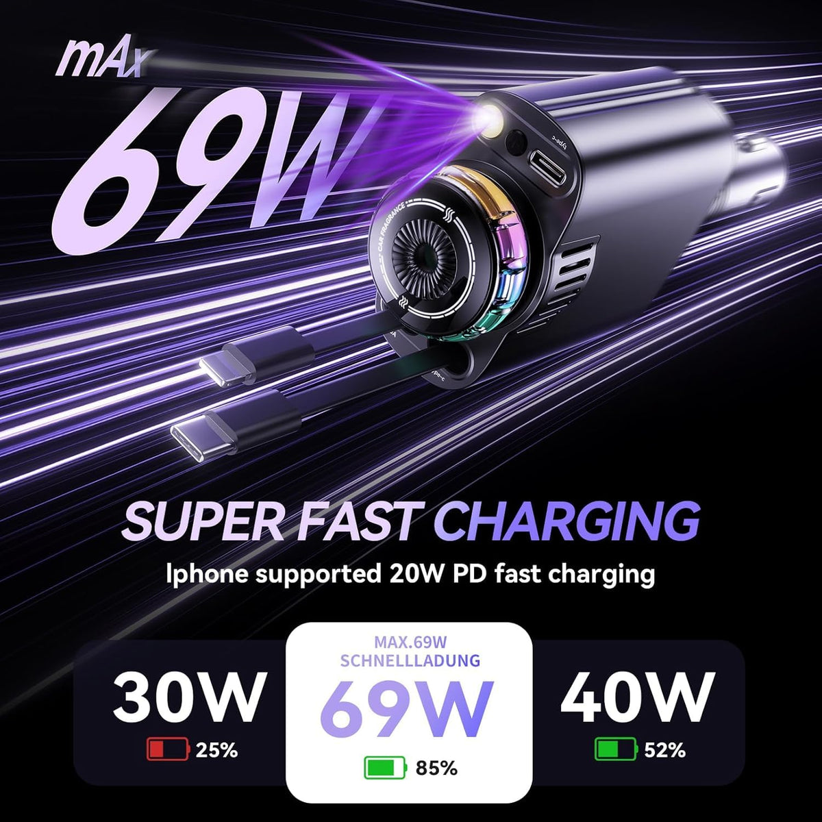 Smart Retractable Car Charger 69W USB C Fast Charge Air - Luienao Official Imagery - 6