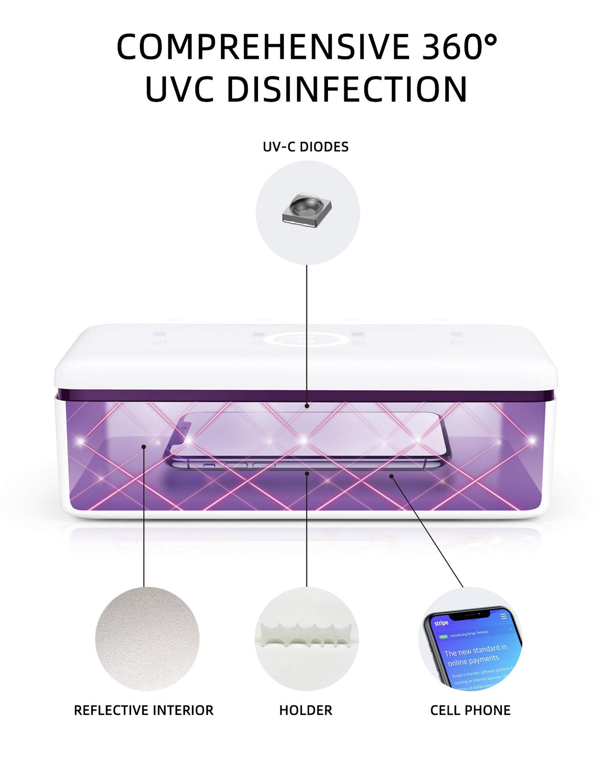 UV Light Sanitizer Box UVC Phone Sanitizer Box for - Knizen Official Imagery - 6