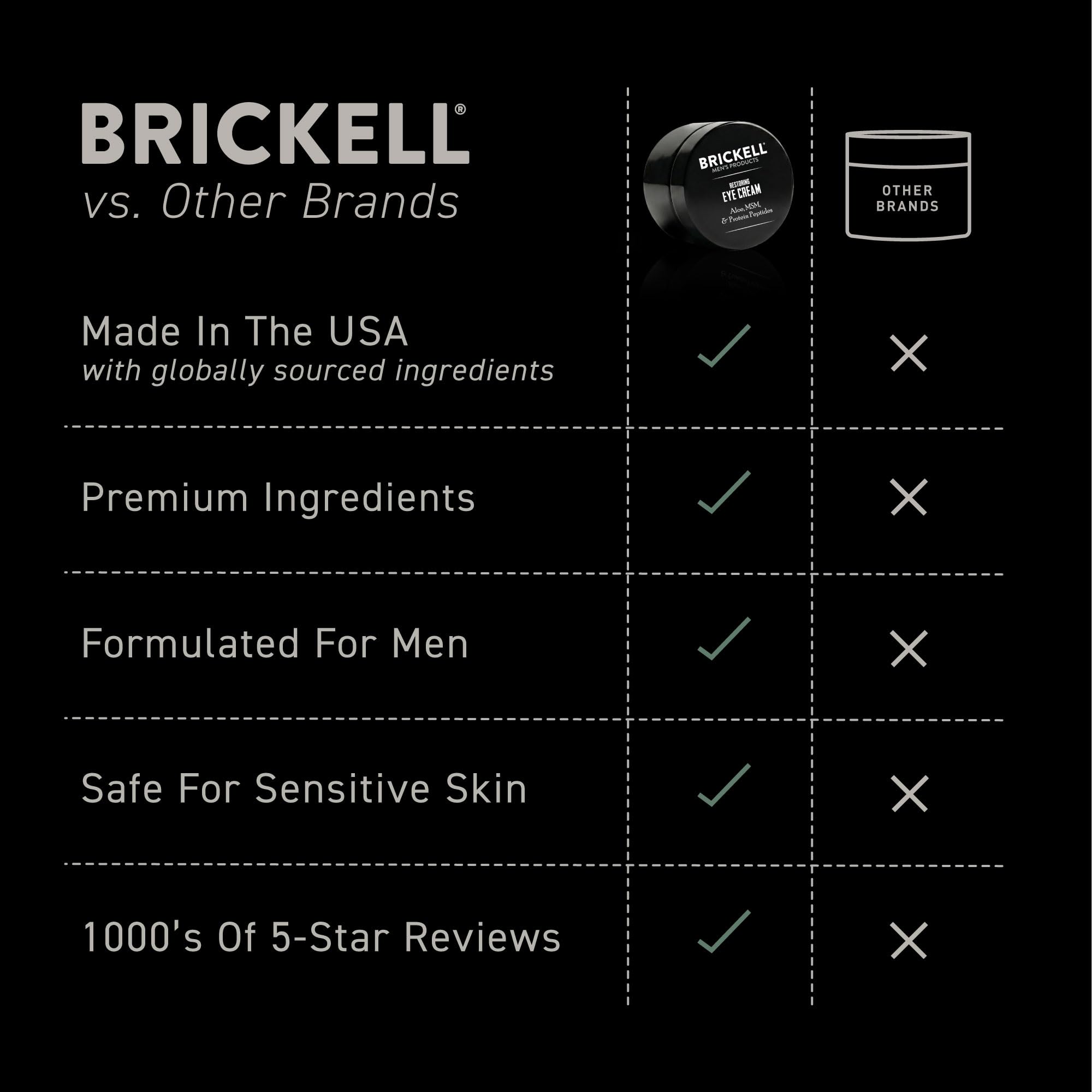 Brickell Men's Products Brickell Men's Restoring Under Eye Cream for M - View 6