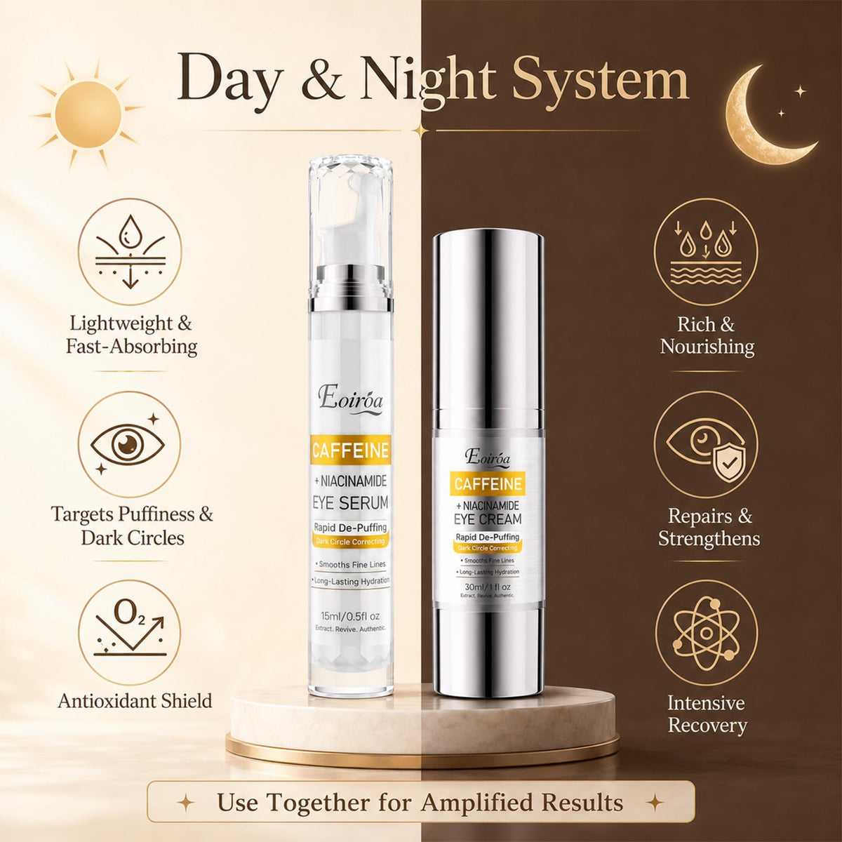 Caffeine Eye Cream for Dark Circles Under Eye Serum with - Eoiroa Official Imagery - 4