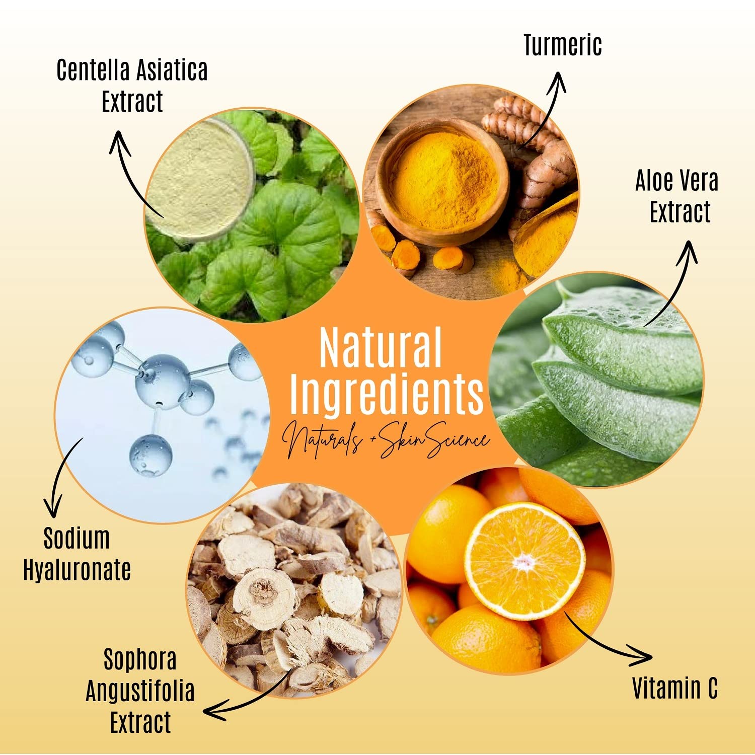 DERMAXGEN Turmeric and Vitamin C Anti - Aging facial serum & PURE ORGANIC Redu - DERMAXGEN Official Product View 7