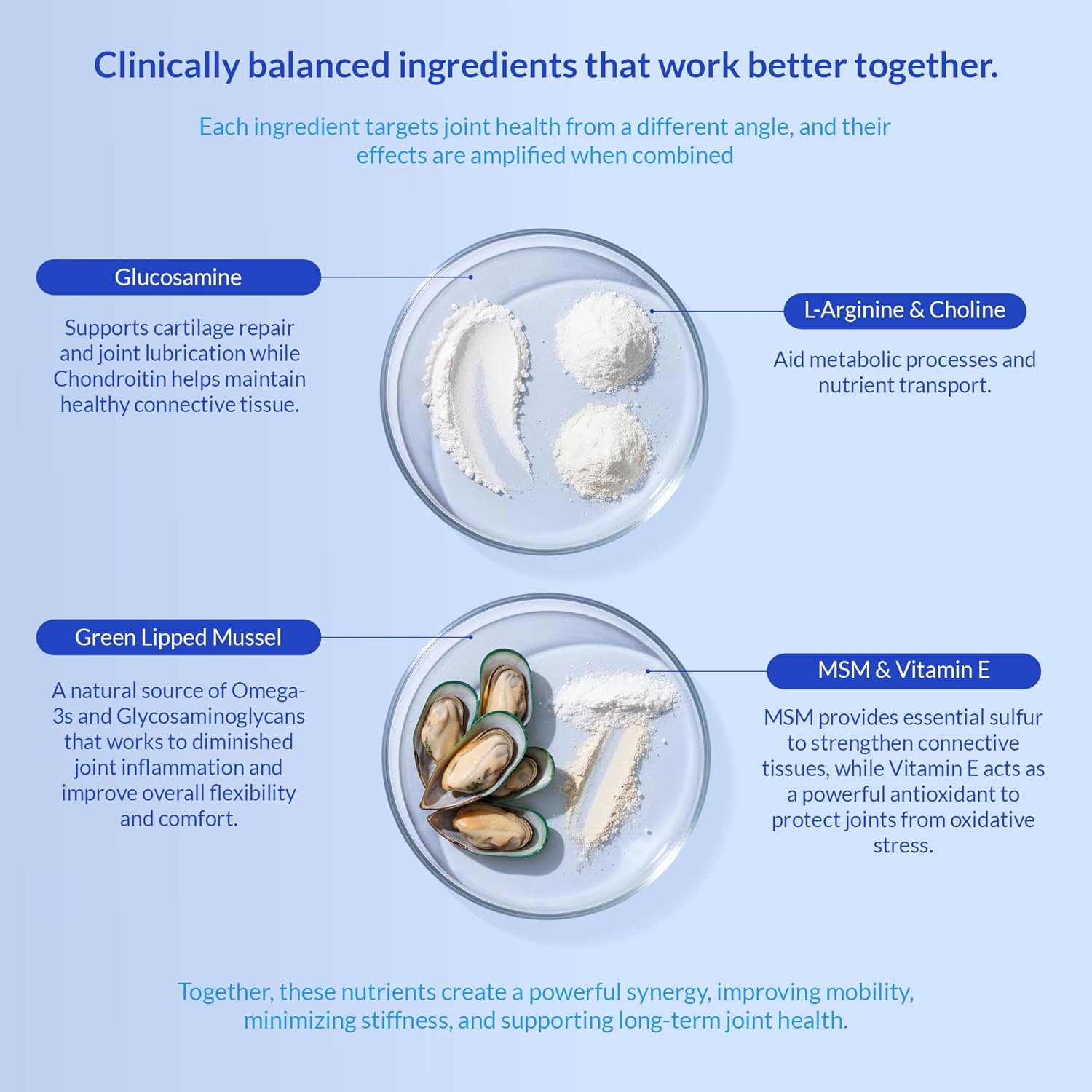 Coco and Luna cat hip and joint supplement with glucosamine powder and green lipped mussels for joint health, shown in a jar.
