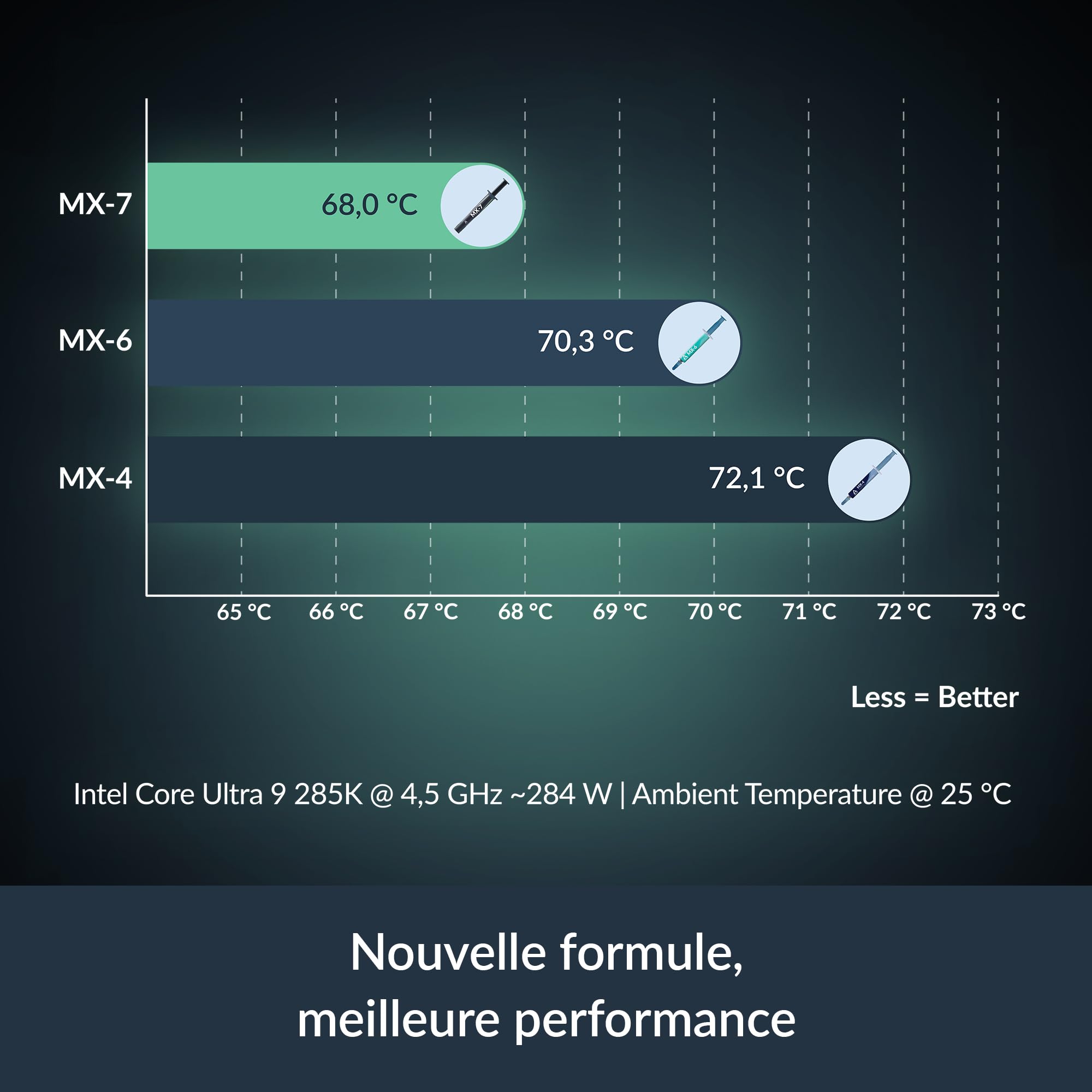 ARCTIC MX-7 thermal paste tube for electronics, 8g, designed for long-lasting heat transfer and optimal CPU cooling.