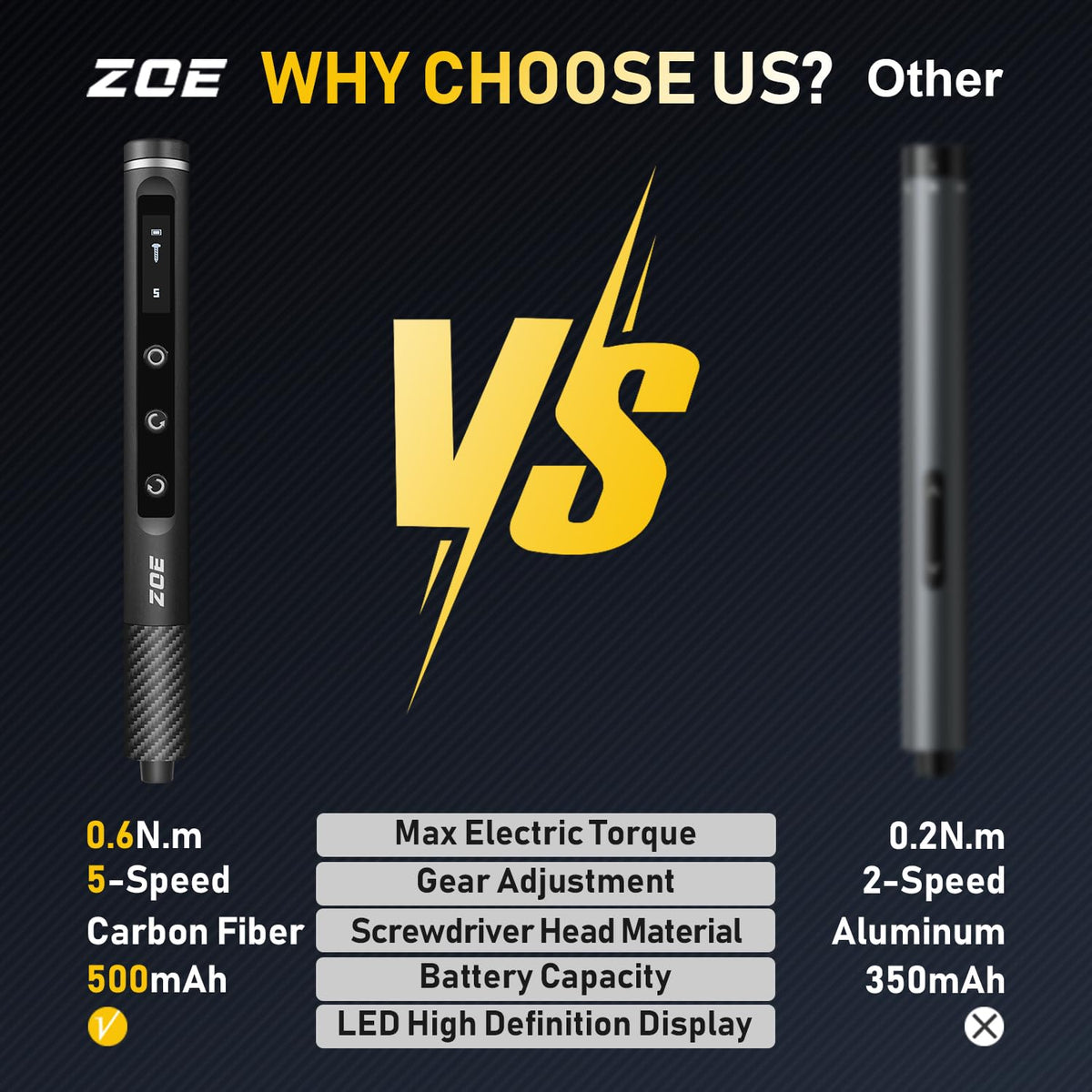 ZOE Precision Electric Screwdriver Set with LED Light 5 - ZOE Official Imagery - 3