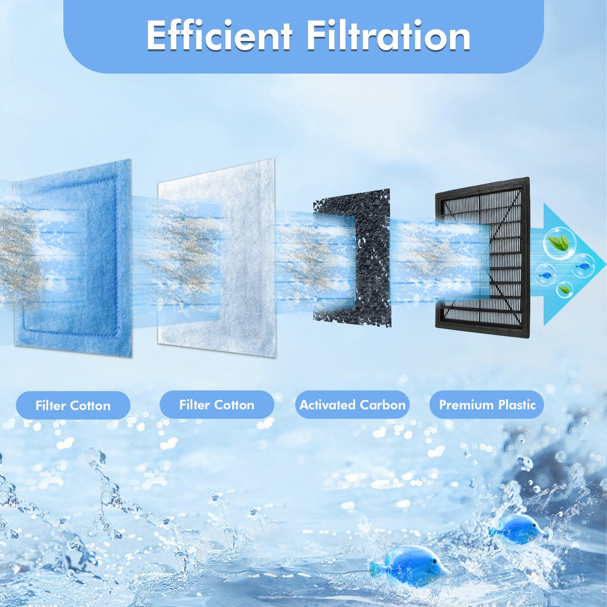 Aquarium Filter Cartridge Compatible with Aqua Tech 30 60 20 - Yonice Official Imagery - 4