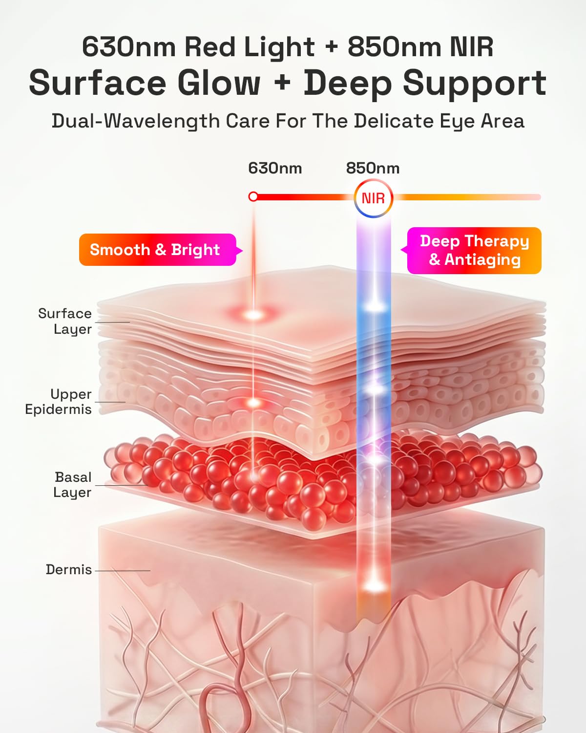 Red Light Therapy Eye Mask LED Under Eye Care with 850nm - MINIXTEC Official Imagery - 4