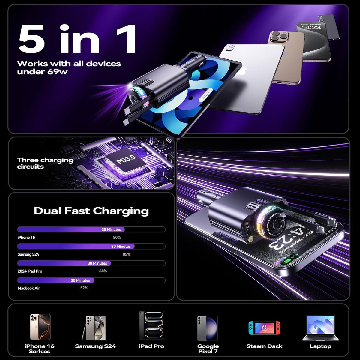 Smart Retractable Car Charger 69W USB C Fast Charge Air - Luienao Official Imagery - 5