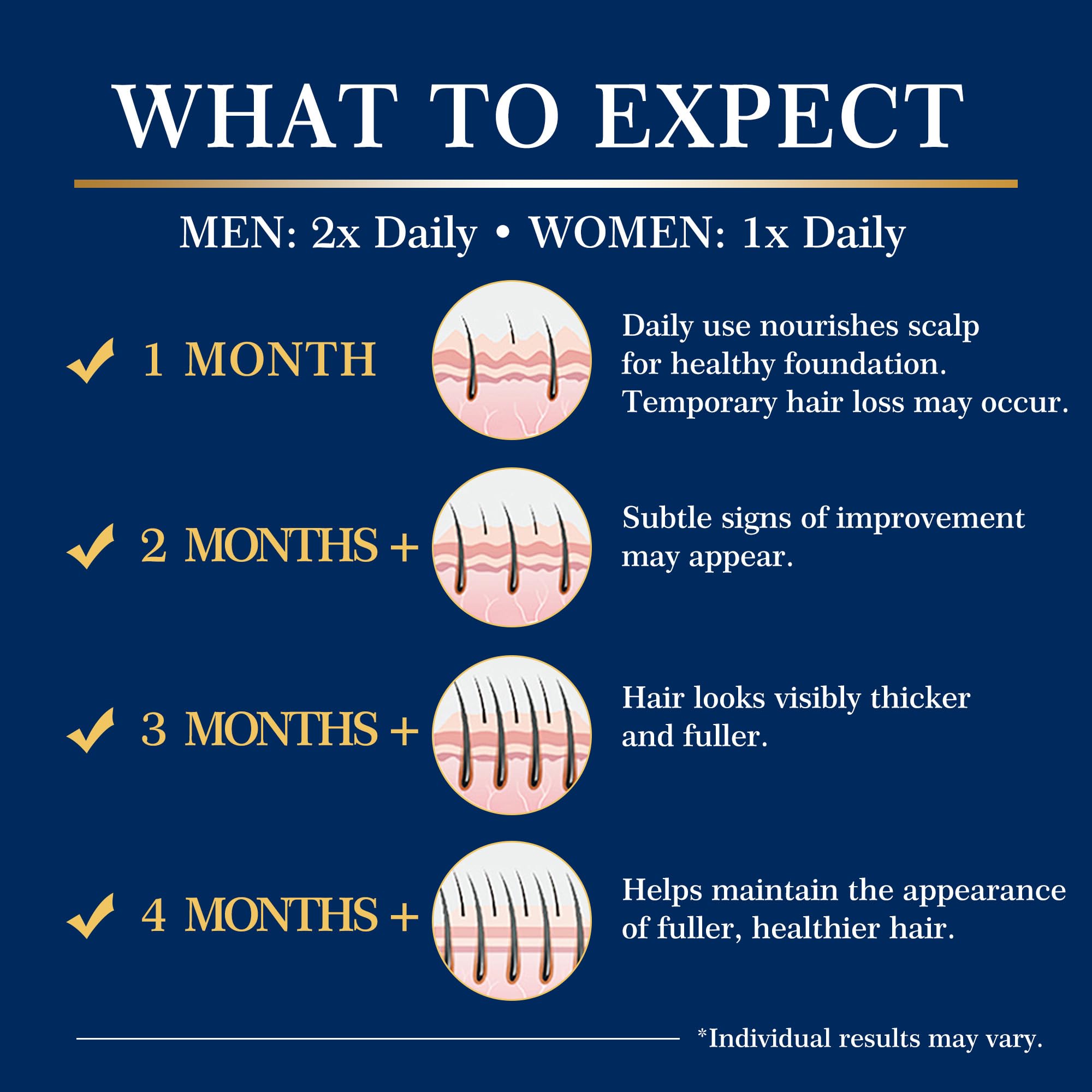 5% Minoxidil Hair & Beard Regrowth Spray Kit – DAAZZS