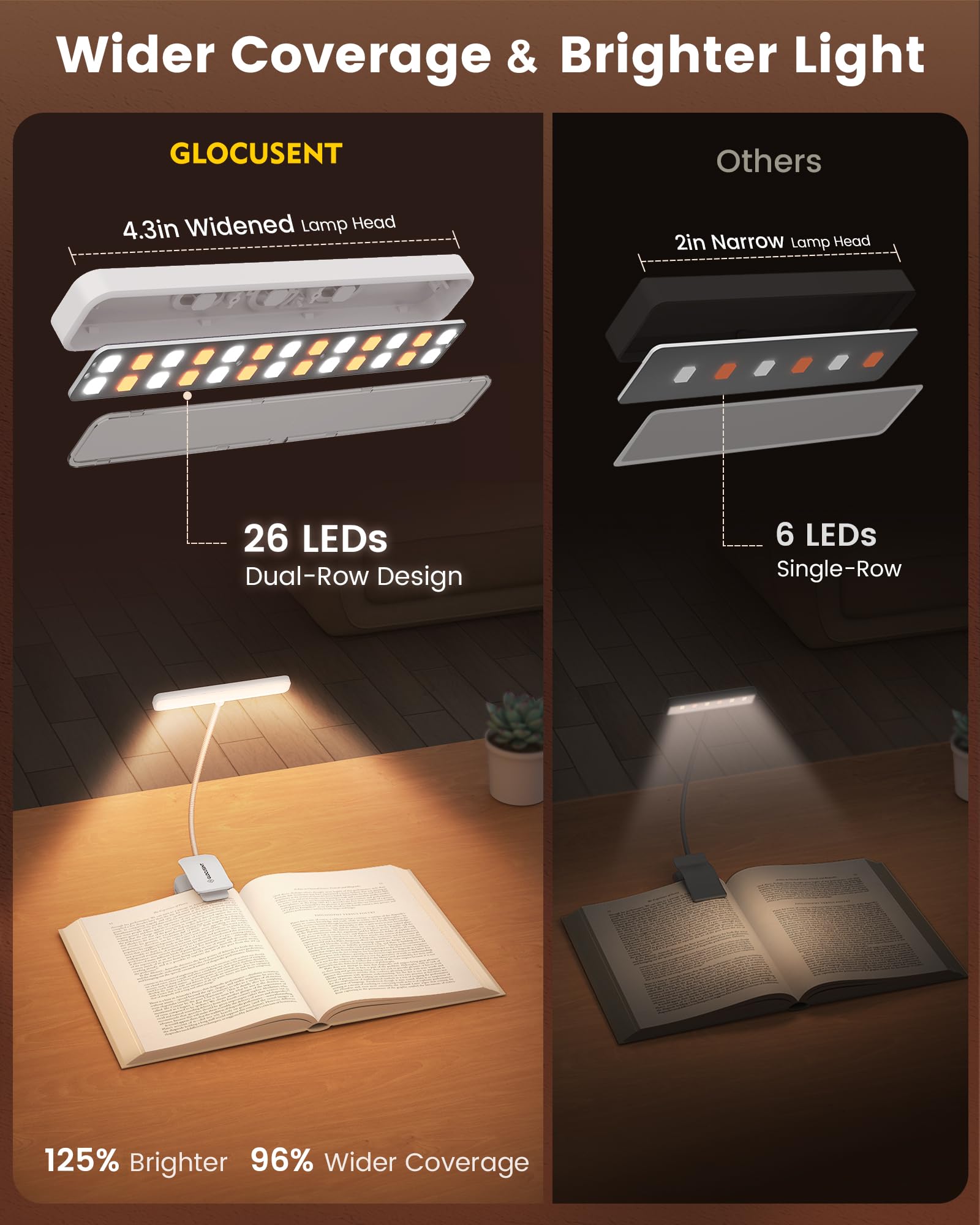 Glocusent 26 LED Reading Lights for Books in Bed, Ideal Gifts for by Glocusent - Angle View 2
