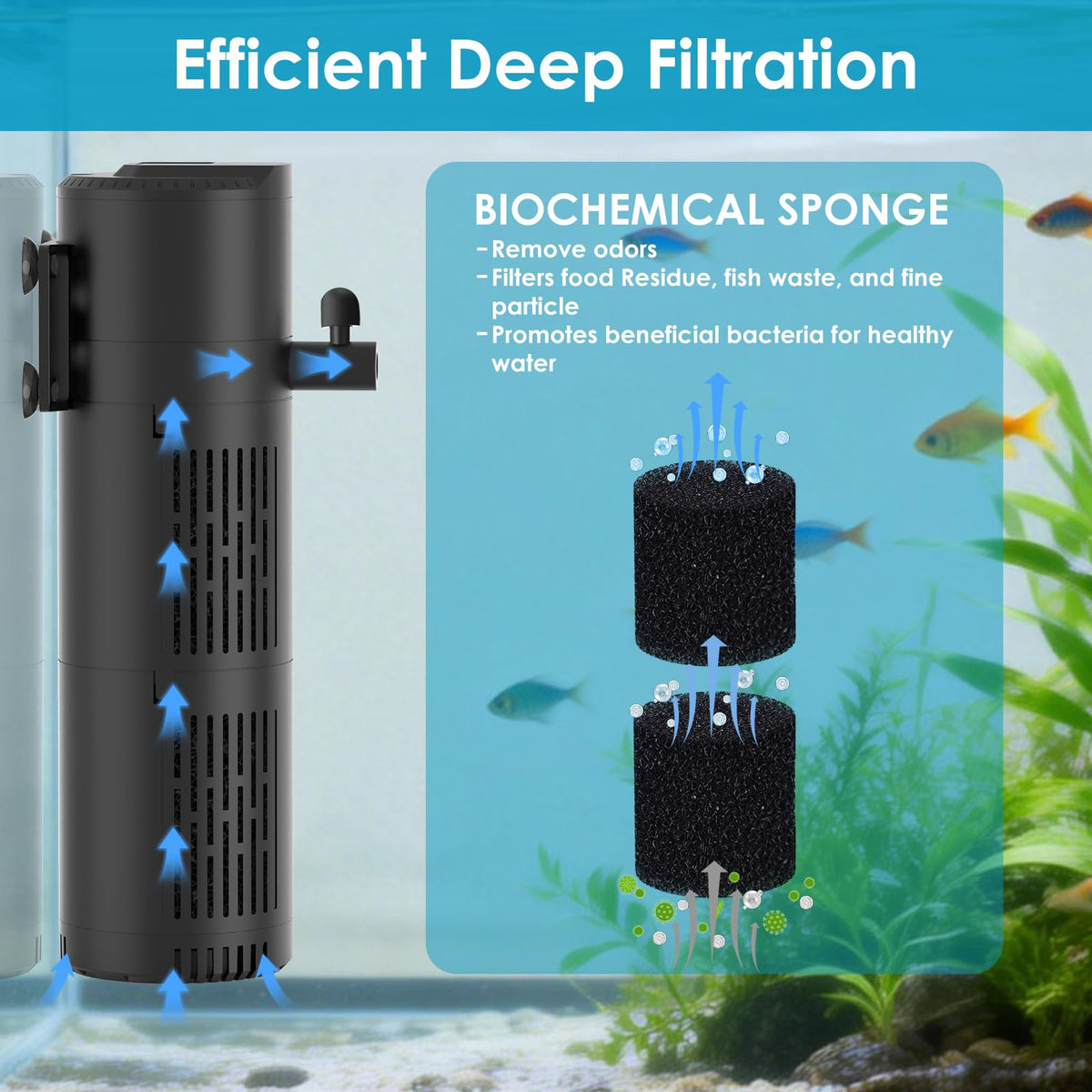 Aquarium Filter for 60 100 Gallon Tanks Internal Fish Tank - Devopet Official Imagery - 4