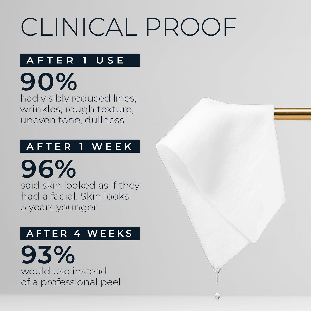 RoC Retinol Correxion facial peel pads for smoothing fine lines, shown in a close-up of the two-step peel packaging.