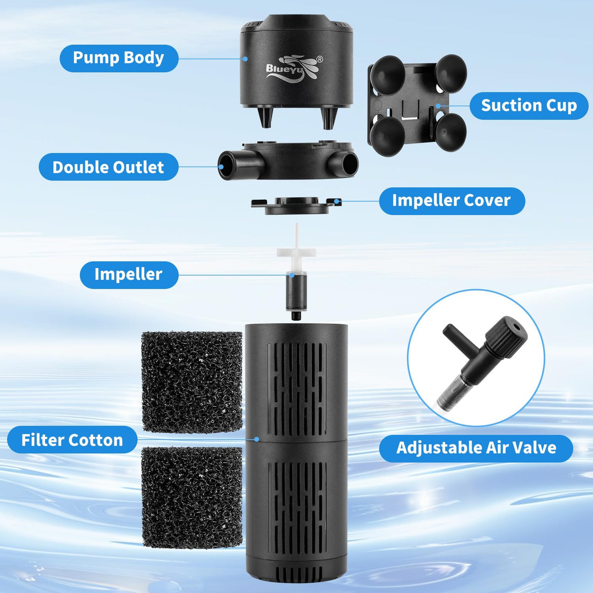 Aquarium Filter Fish Tank Filter 4 in 1 for 30 80 Gallon - BlueYu Official Imagery - 8