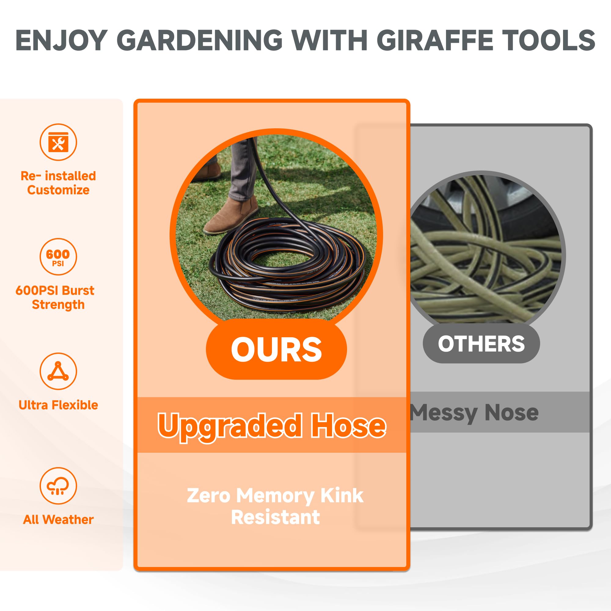 Giraffe Tools Garden Hose 5/8", 100ft Lightweight Hybrid Hose - Giraffe Tools Official Product View 8
