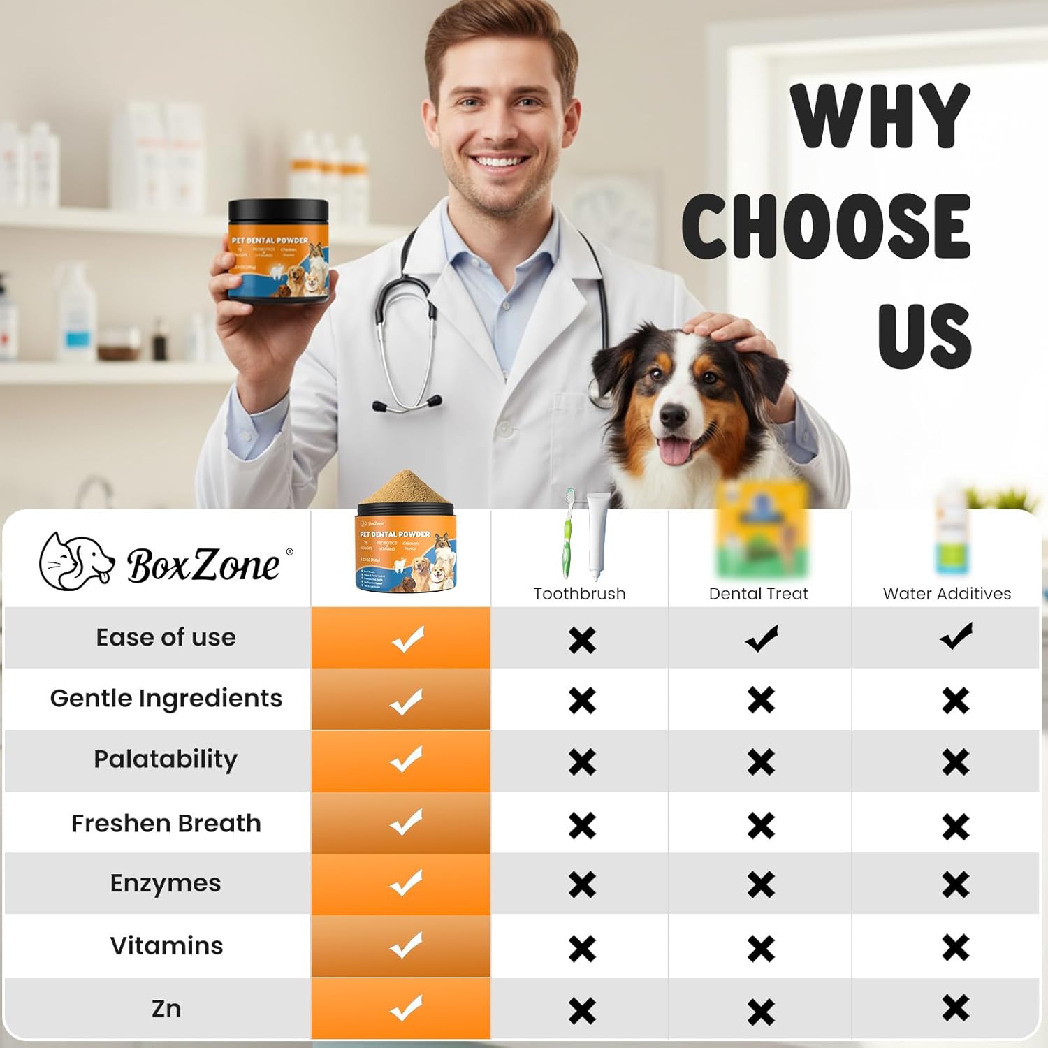 Dog teeth cleaning powder by BoxZone with scoop, designed to reduce plaque, tartar, and freshen your pet's breath.