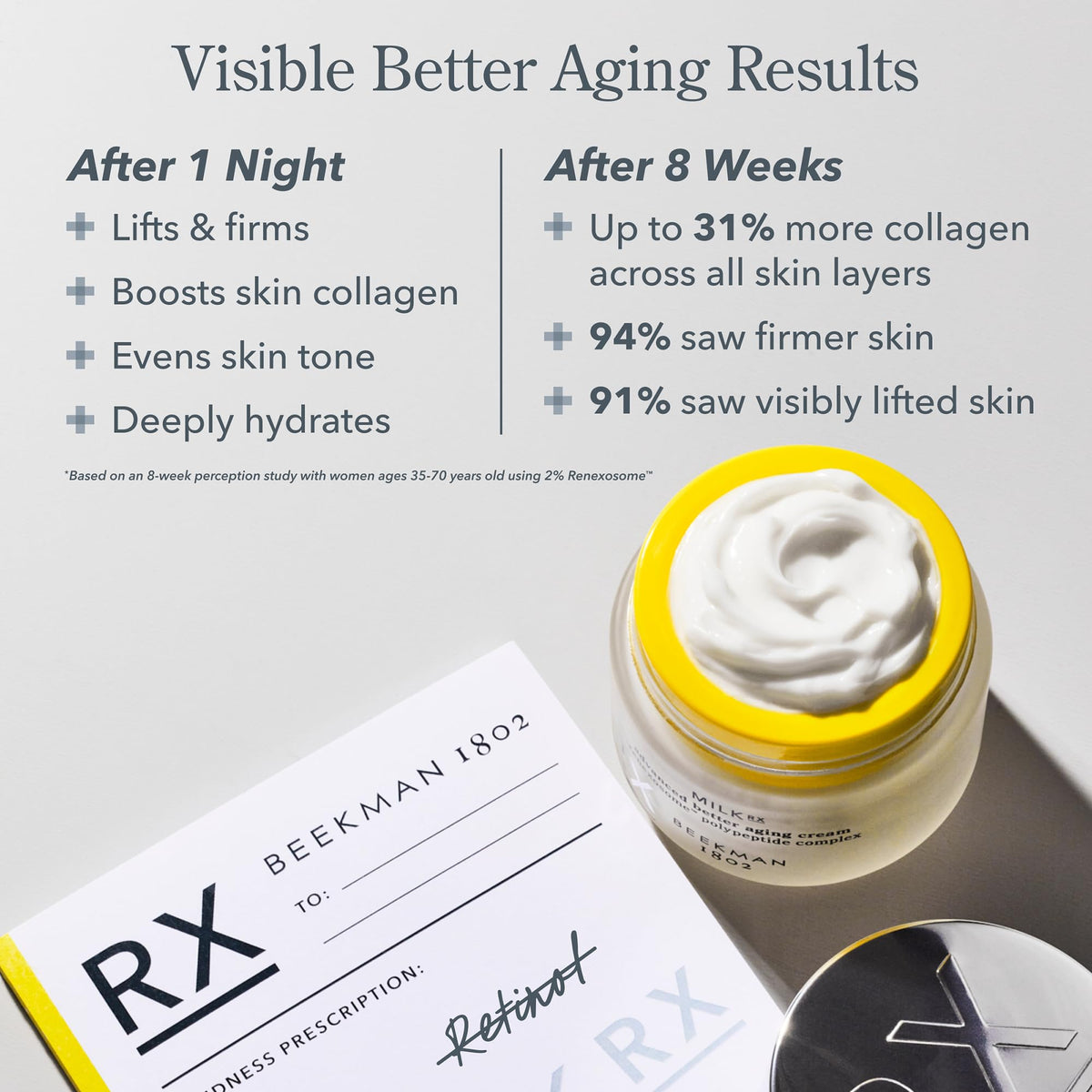 Beekman 1802 Milk RX Advanced Better Aging Face Cream 1 69 - Beekman 1802 Official Imagery - 4