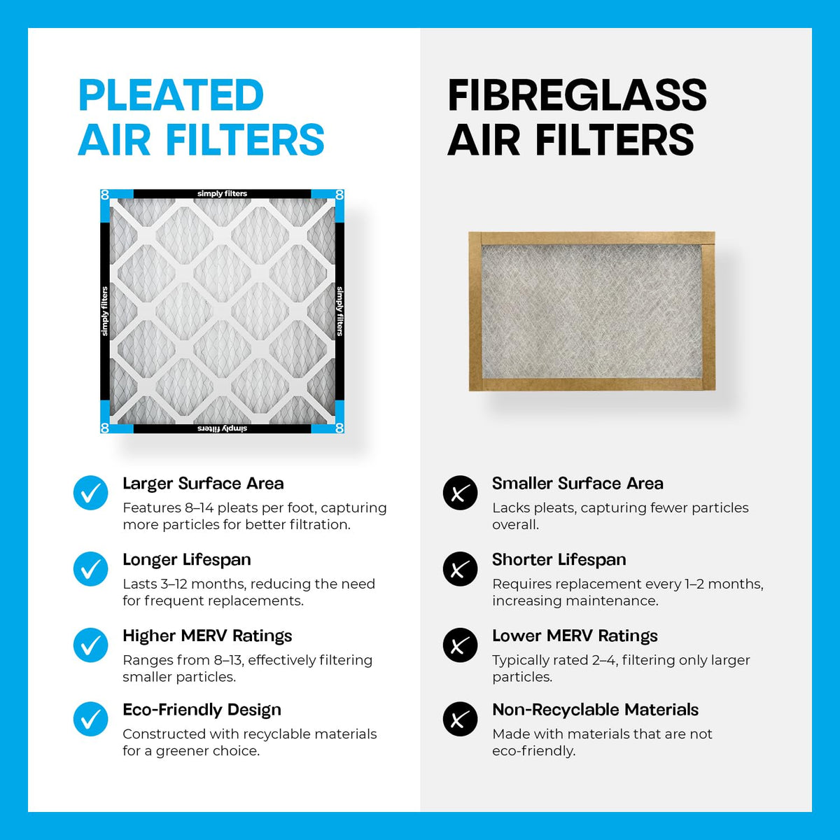 Simply 12x12x1 Air Filter MERV 8 6 Pack Furnace Air Filter - Simply Official Imagery - 7
